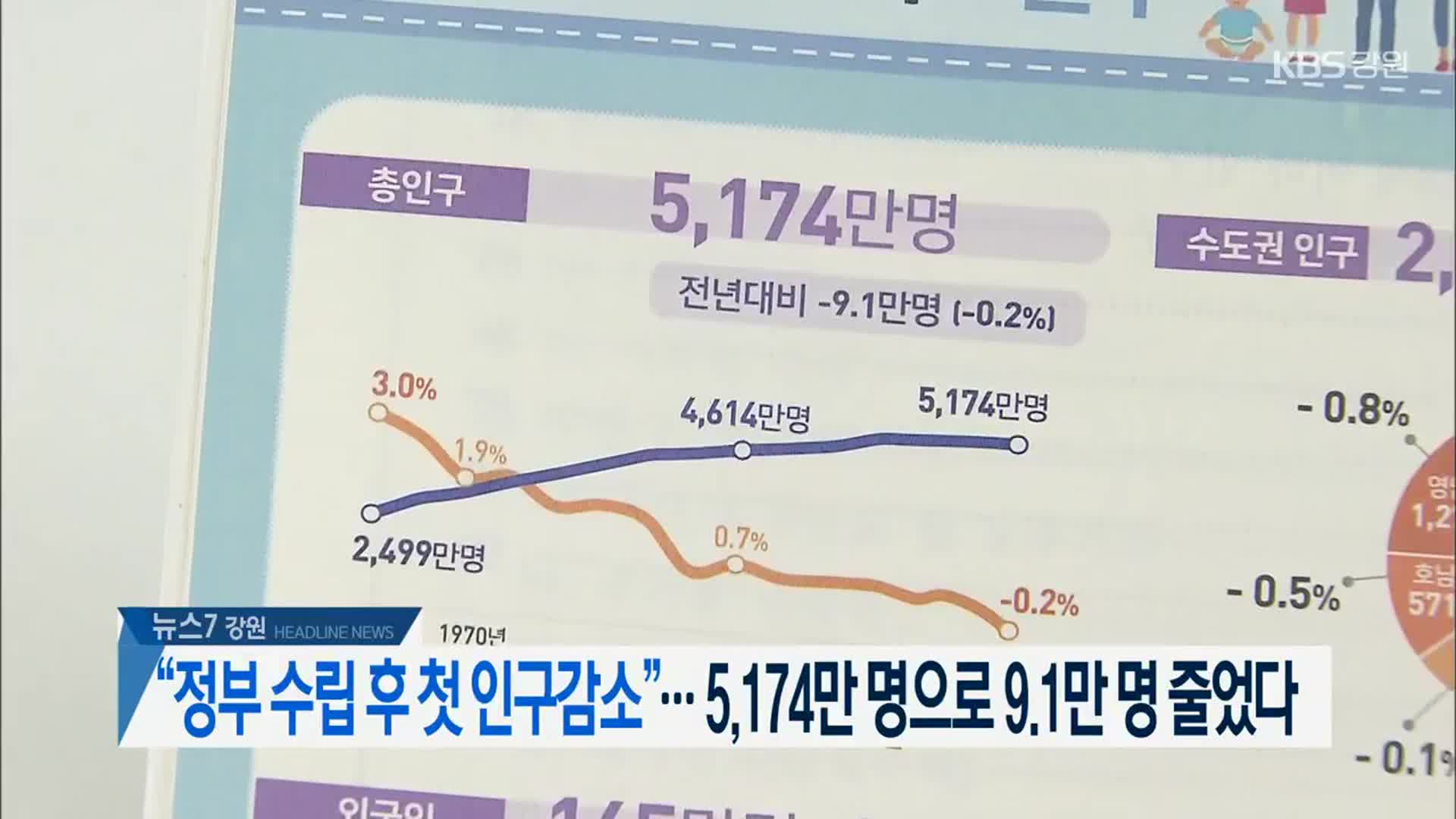 [뉴스7 강원 헤드라인]