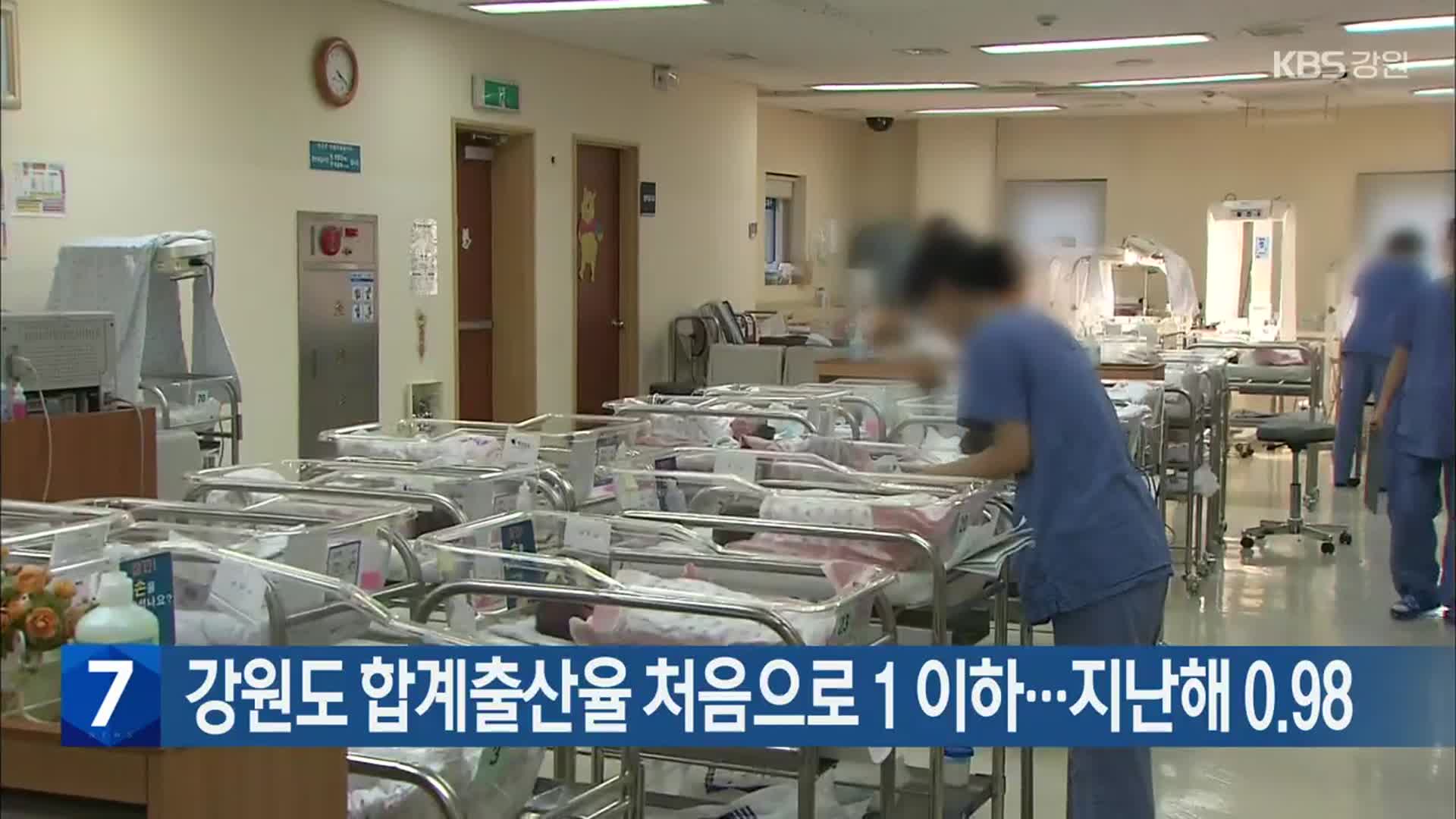 강원도 합계출산율 처음으로 1 이하…지난해 0.98