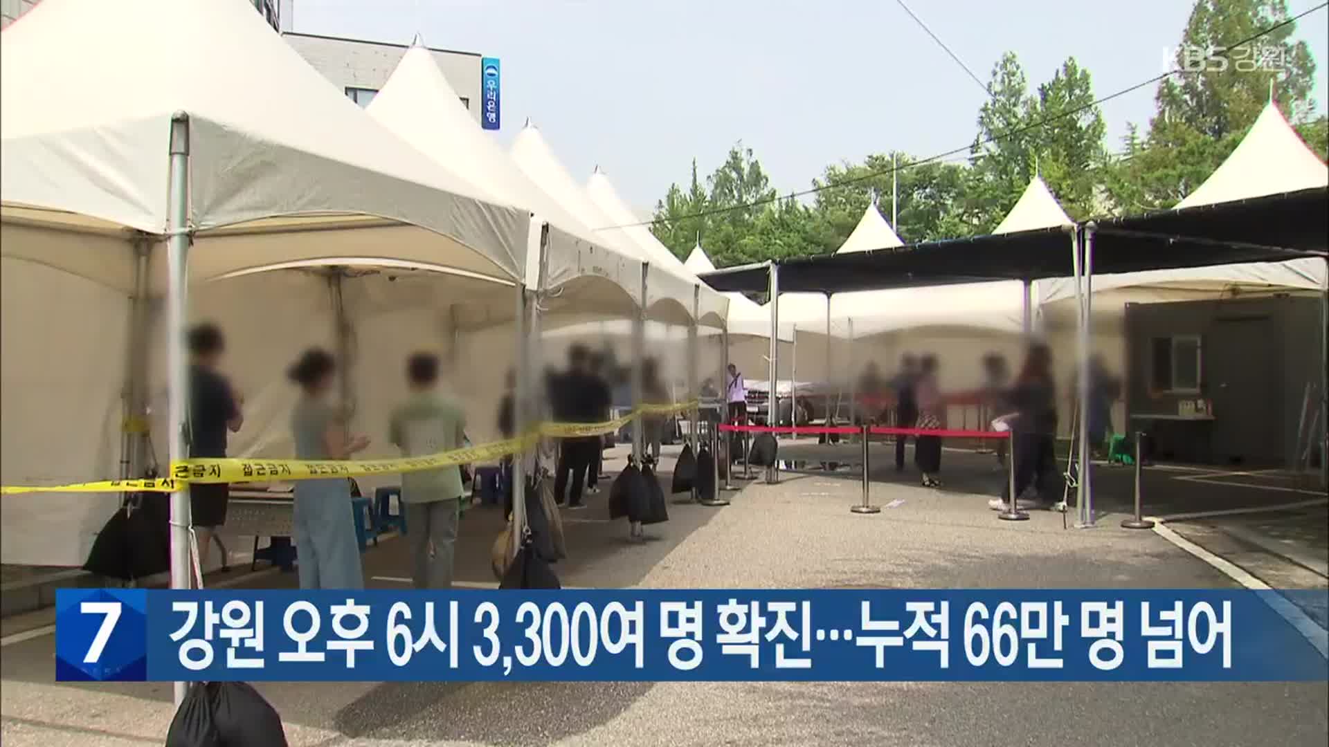 강원 오후 6시 3,300여 명 확진…누적 66만 명 넘어