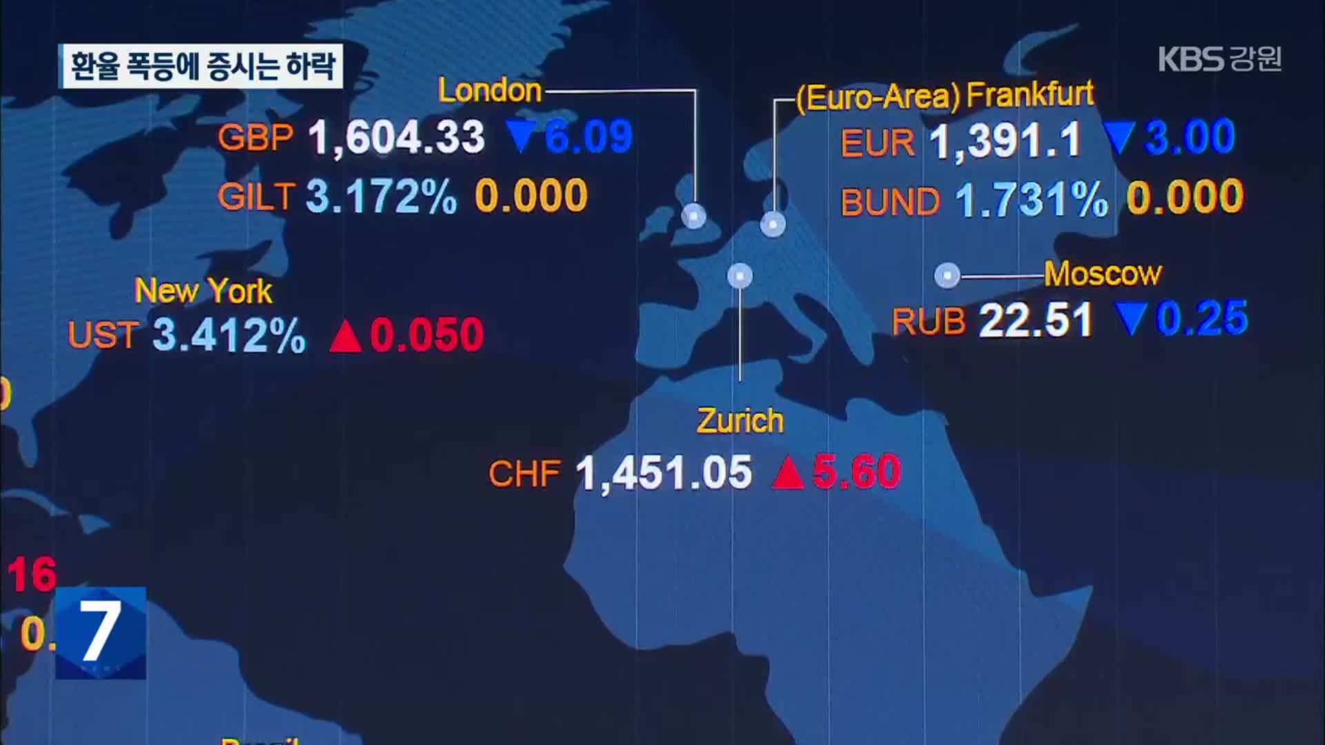 환율 폭등 1,390원 돌파…증시는 1% 넘게 하락