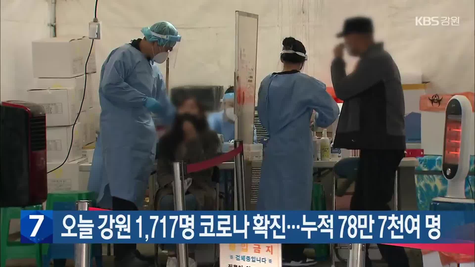 오늘 강원 1,717명 코로나19 확진…누적 78만 7천여 명