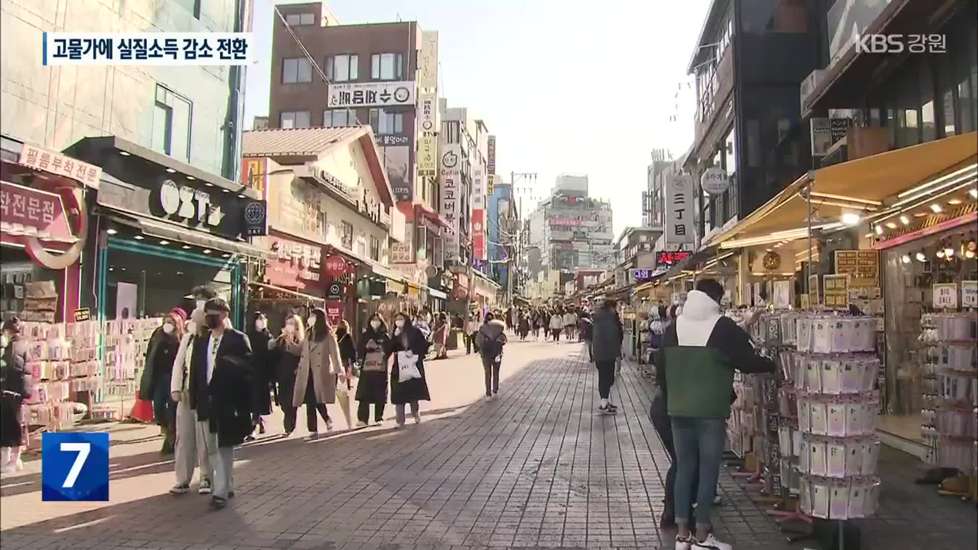 고물가에 실질소득 감소 전환…소득하위 타격 더 커
