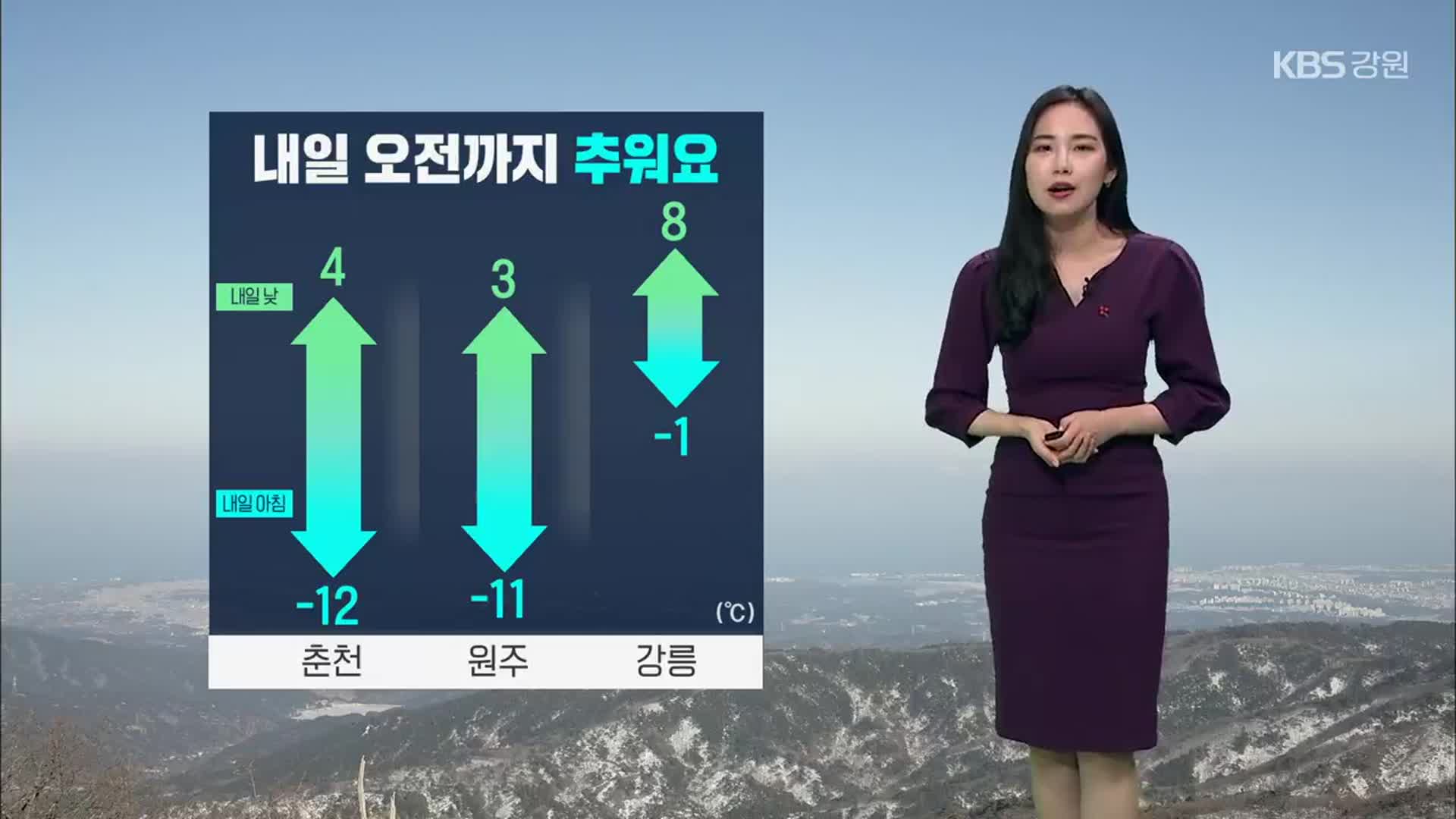 [날씨] 강원 내일 오전까지 추워요…영동 건조경보·강풍 주의