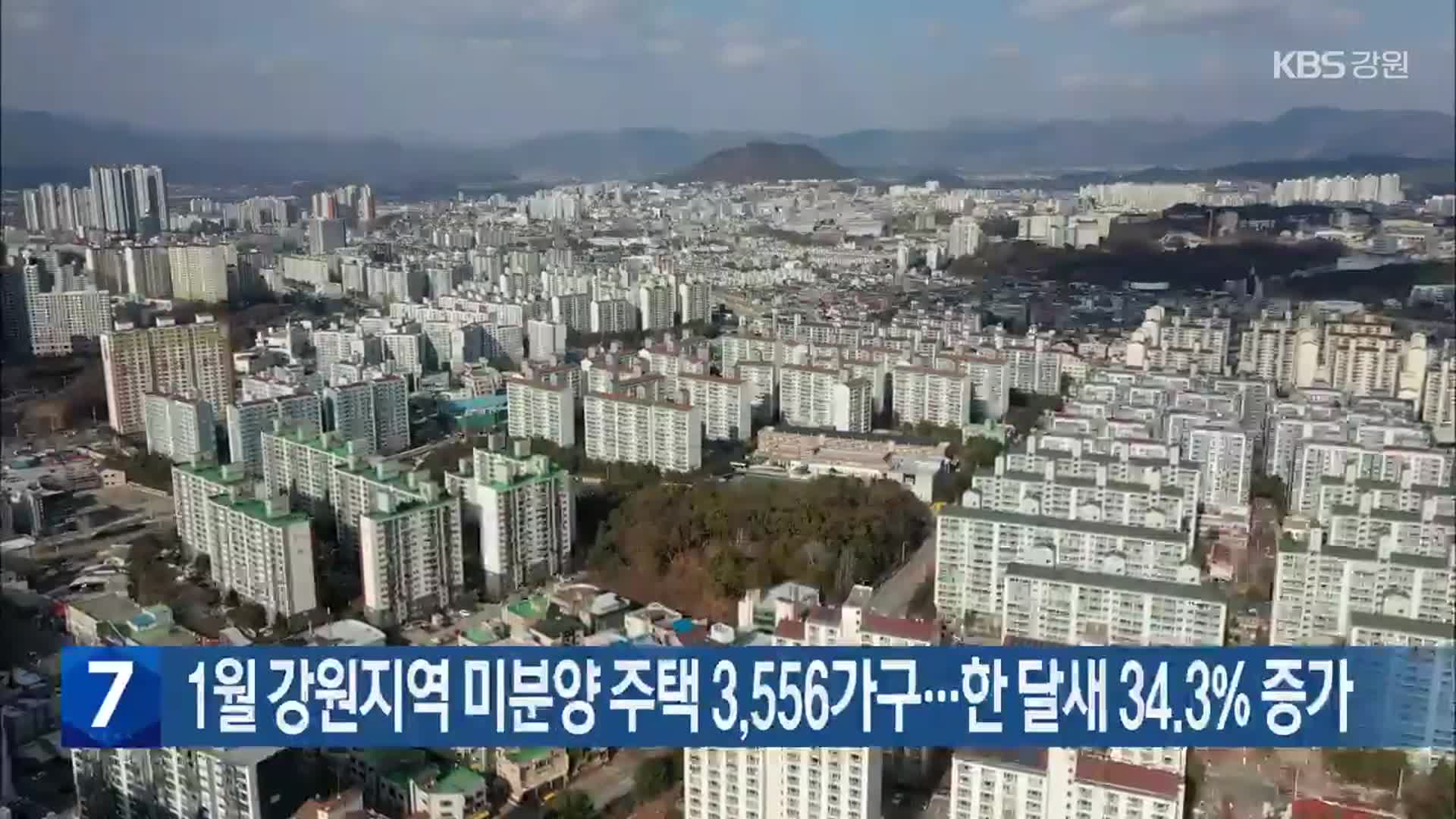 1월 강원지역 미분양 주택 3,556가구…한 달 새 34.3% 증가