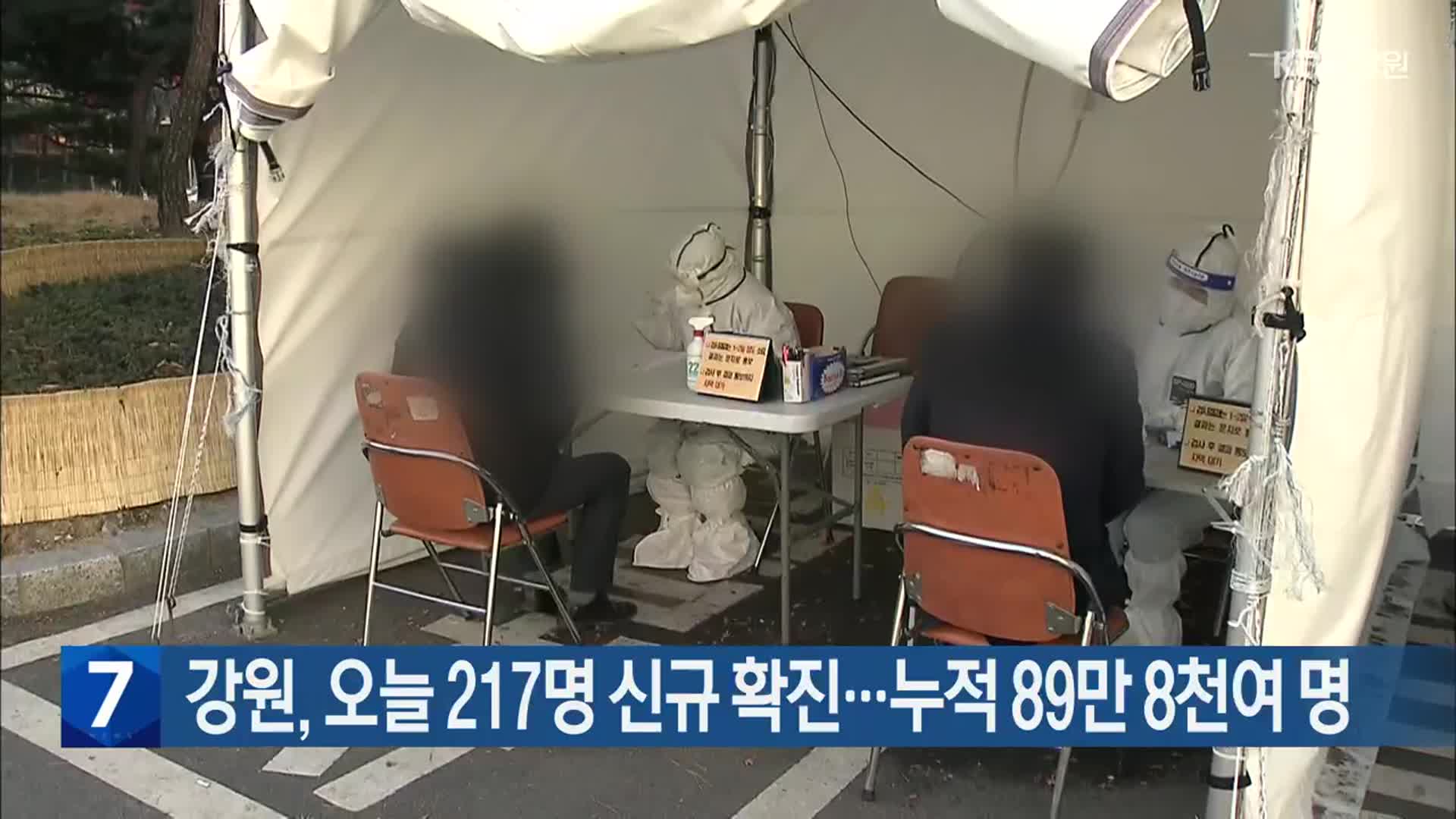 강원, 오늘 217명 신규 확진…누적 89만 8천여 명