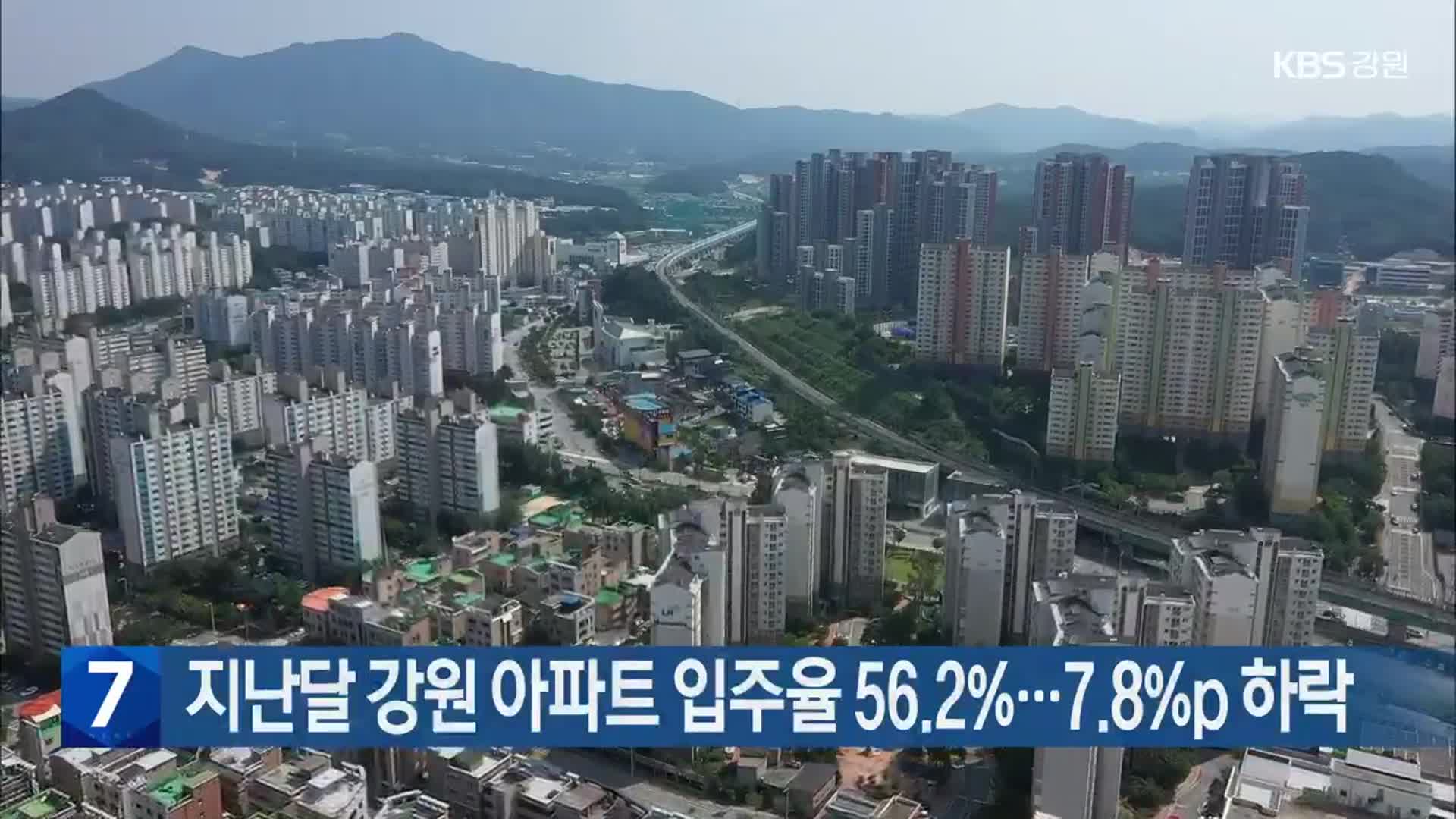 지난달 강원 아파트 입주율 56.2%…7.8%p 하락
