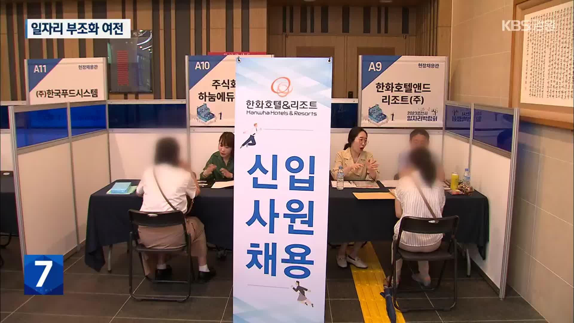 일자리 미스매치 여전…“눈높이에 맞는 일자리가 없어요”