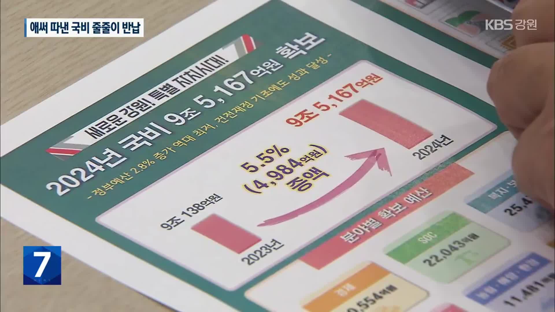 애써 따낸 국비 줄줄이 반납