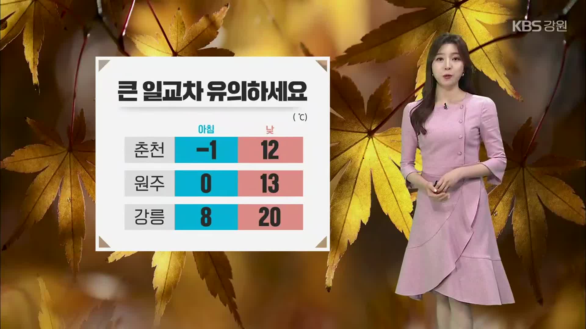 [날씨] 강원 내일 큰 일교차 유의…동해안·산지 건조주의보