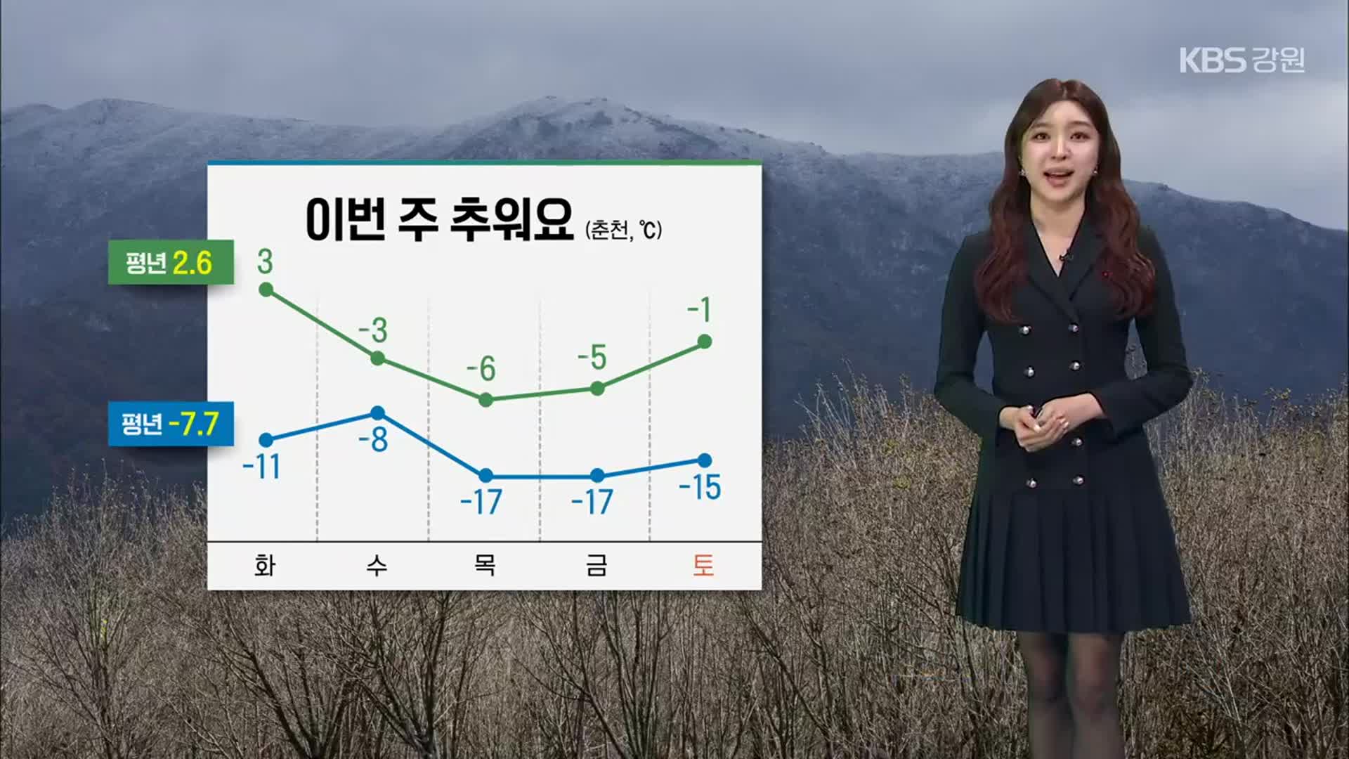 [날씨] 강원 이번 주 내내 추워…내일 밤~모레 새벽 ‘눈·비’