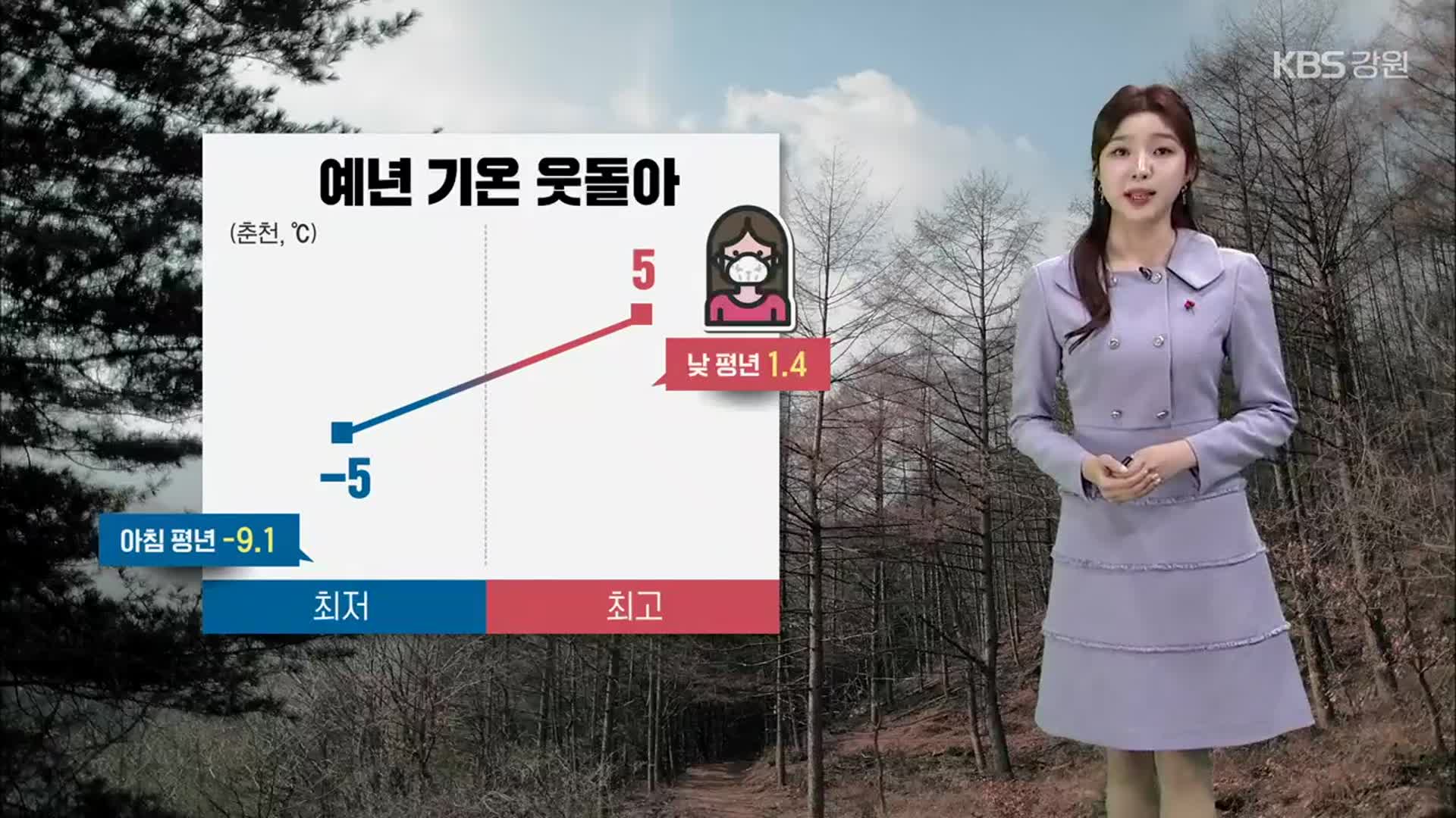 [날씨] 강원 예년 기온 웃돌아…내일도 대기질 나쁨