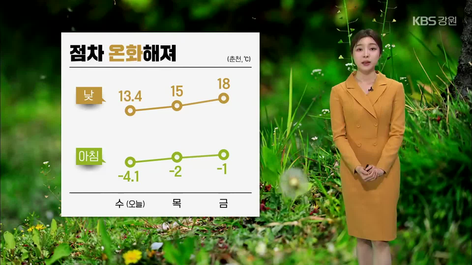 [날씨] 강원 당분간 맑고 온화한 봄…큰 일교차 주의!