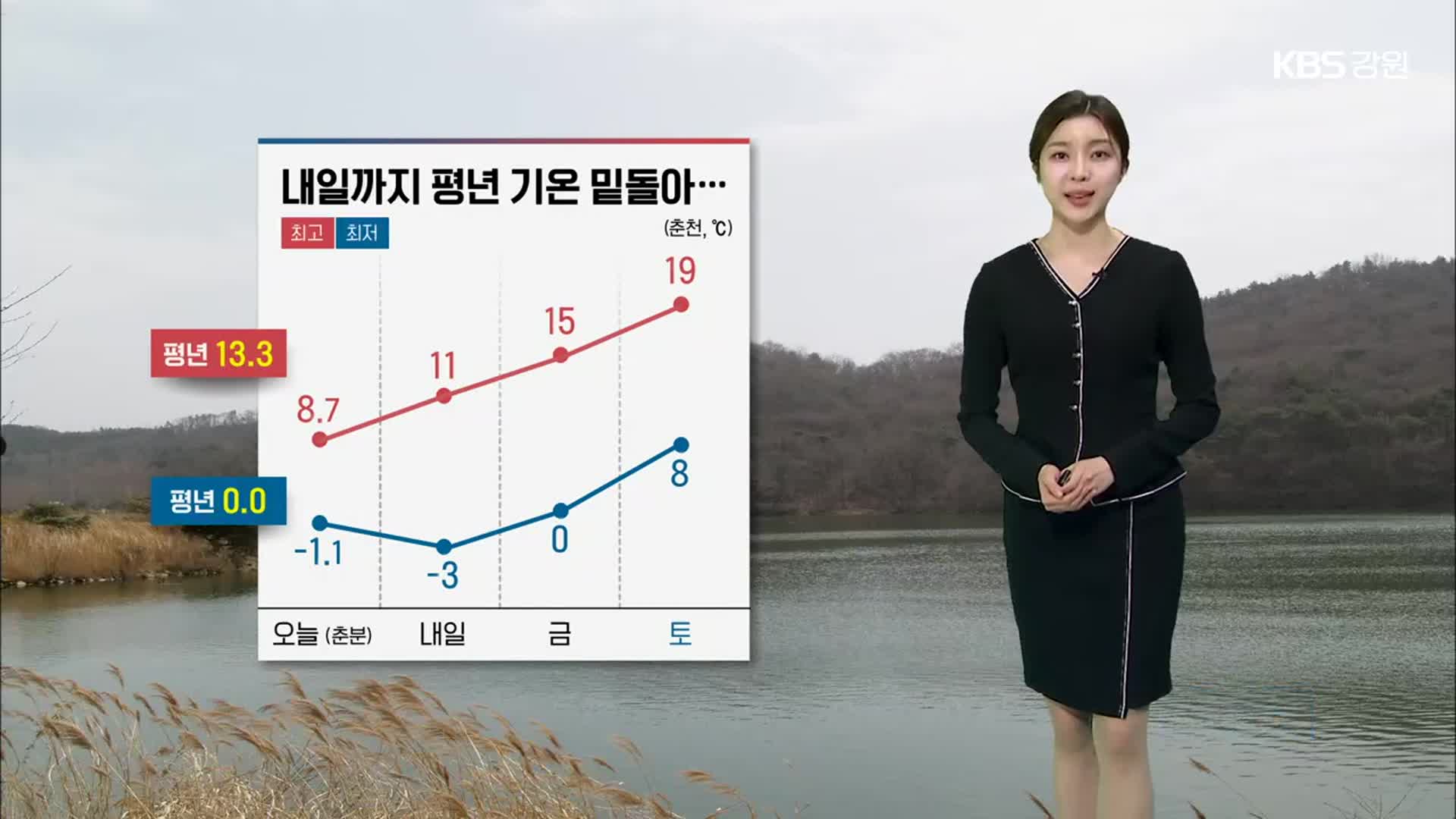 [날씨] 강원 내일 아침 -6~1도, ‘쌀쌀’…도로 미끄럼 유의!