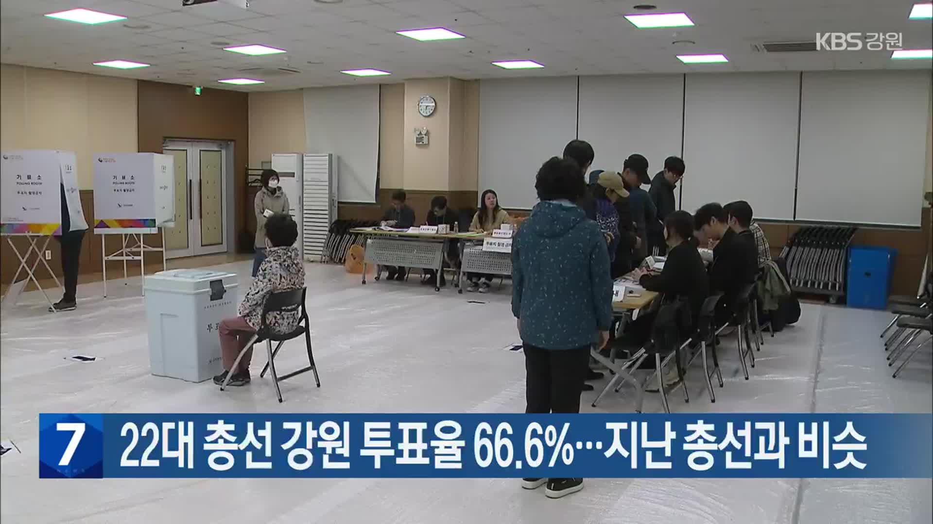 22대 총선 강원 투표율 66.6%…지난 총선과 비슷