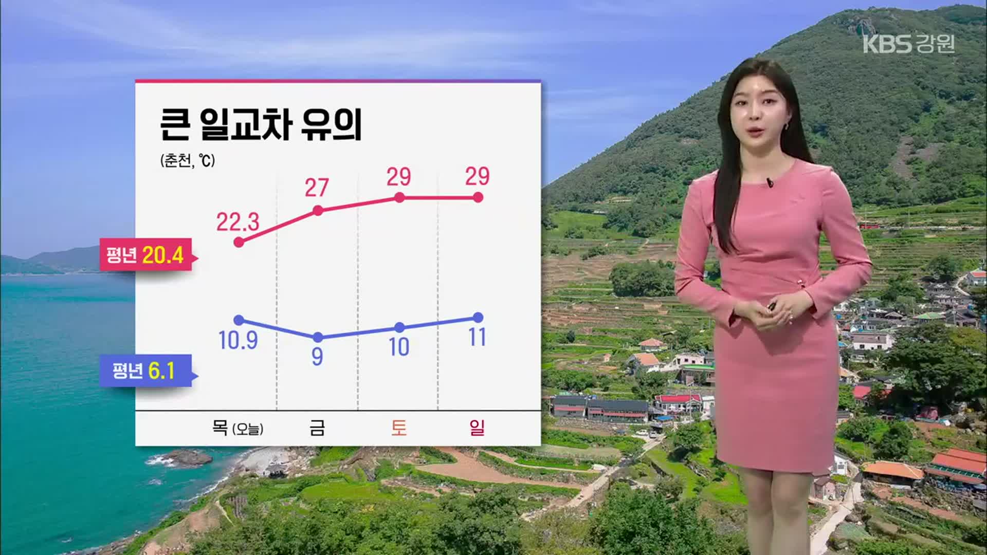 [날씨] 강원 내일 한낮 27도 ‘초여름 더위’…큰 일교차 주의