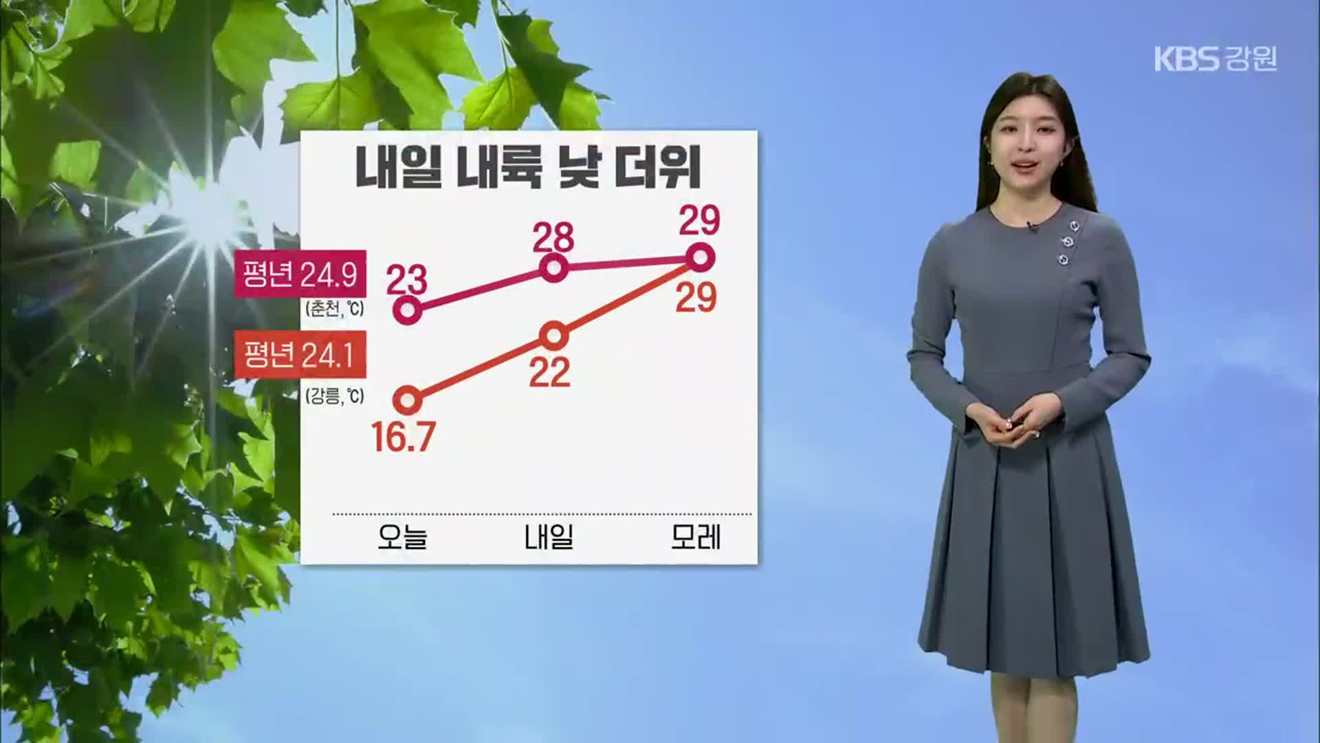 [날씨] 강원 내일 오전까지 대체로 흐려…내륙 낮 더위