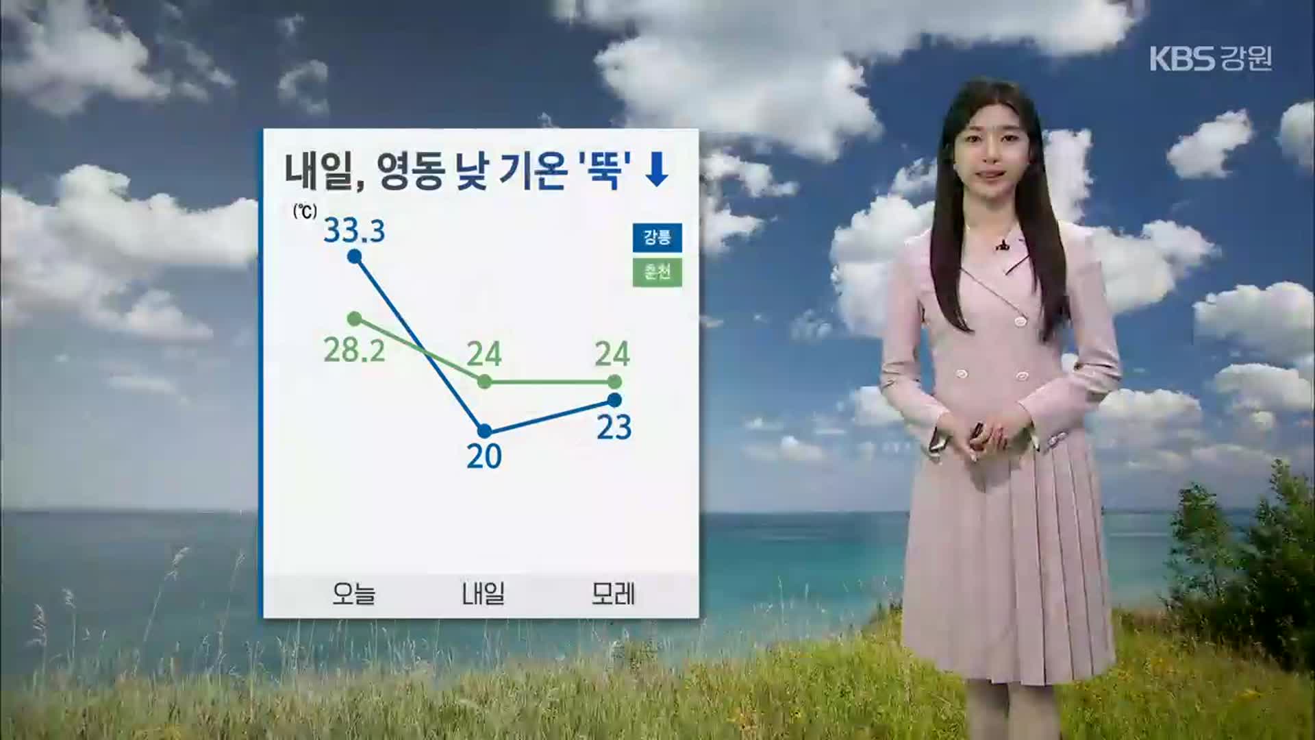 [날씨] 강원 영동 내일 낮 기온↓…출근길 우산 챙기세요!