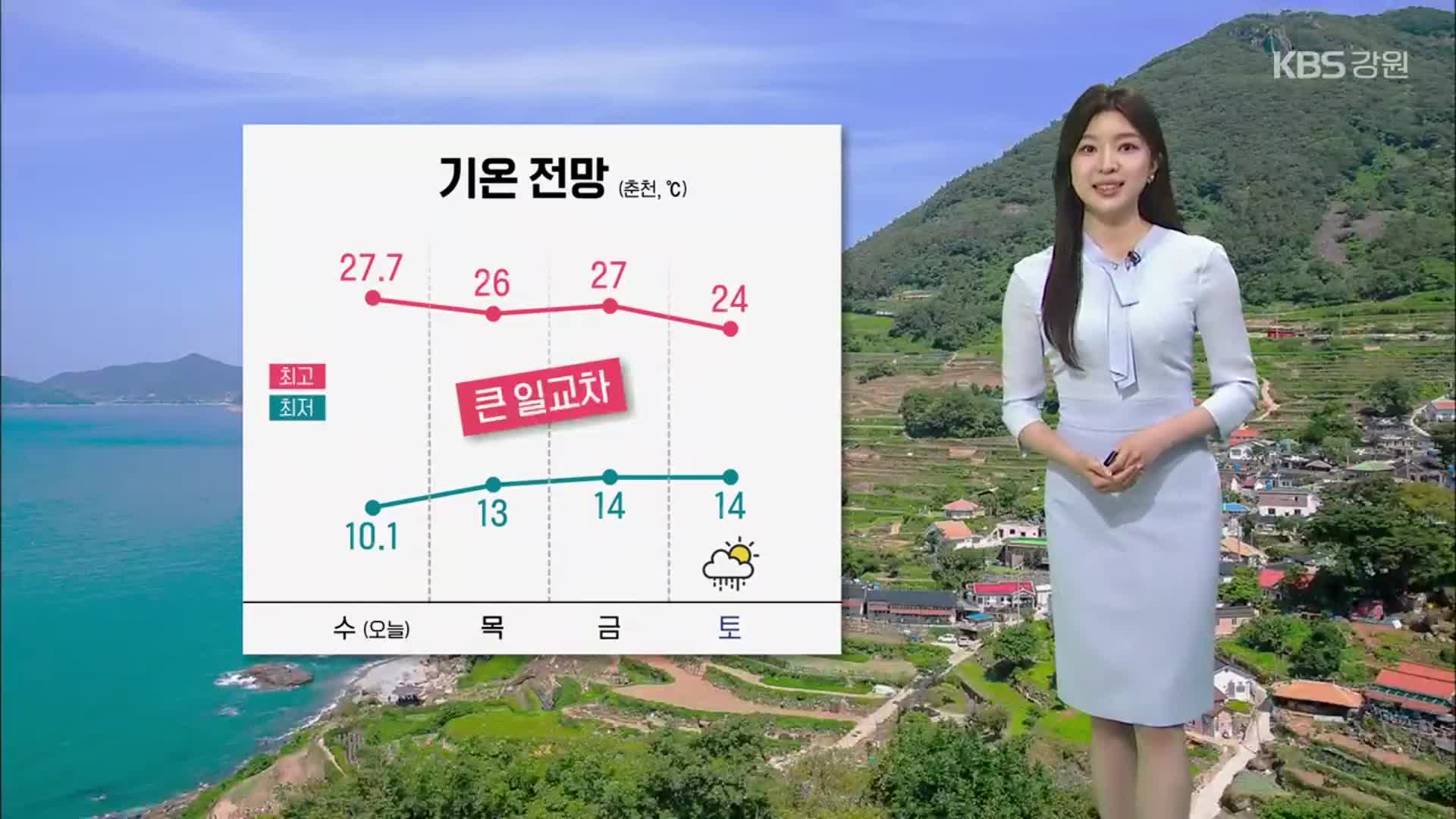 [날씨] 강원도 당분간 초여름 더위 계속…큰 일교차 주의