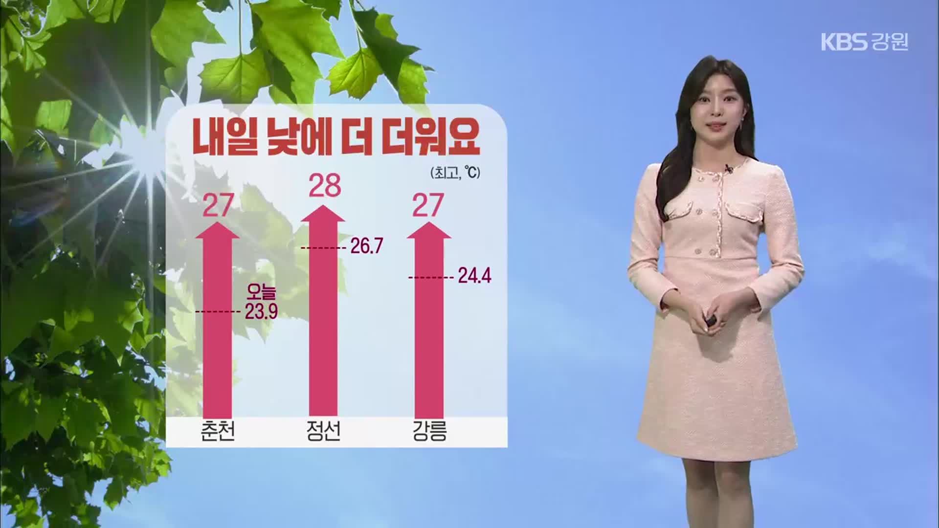 [날씨] 강원 내일 한낮 27~28도…자외선 지수 ‘매우 높음’