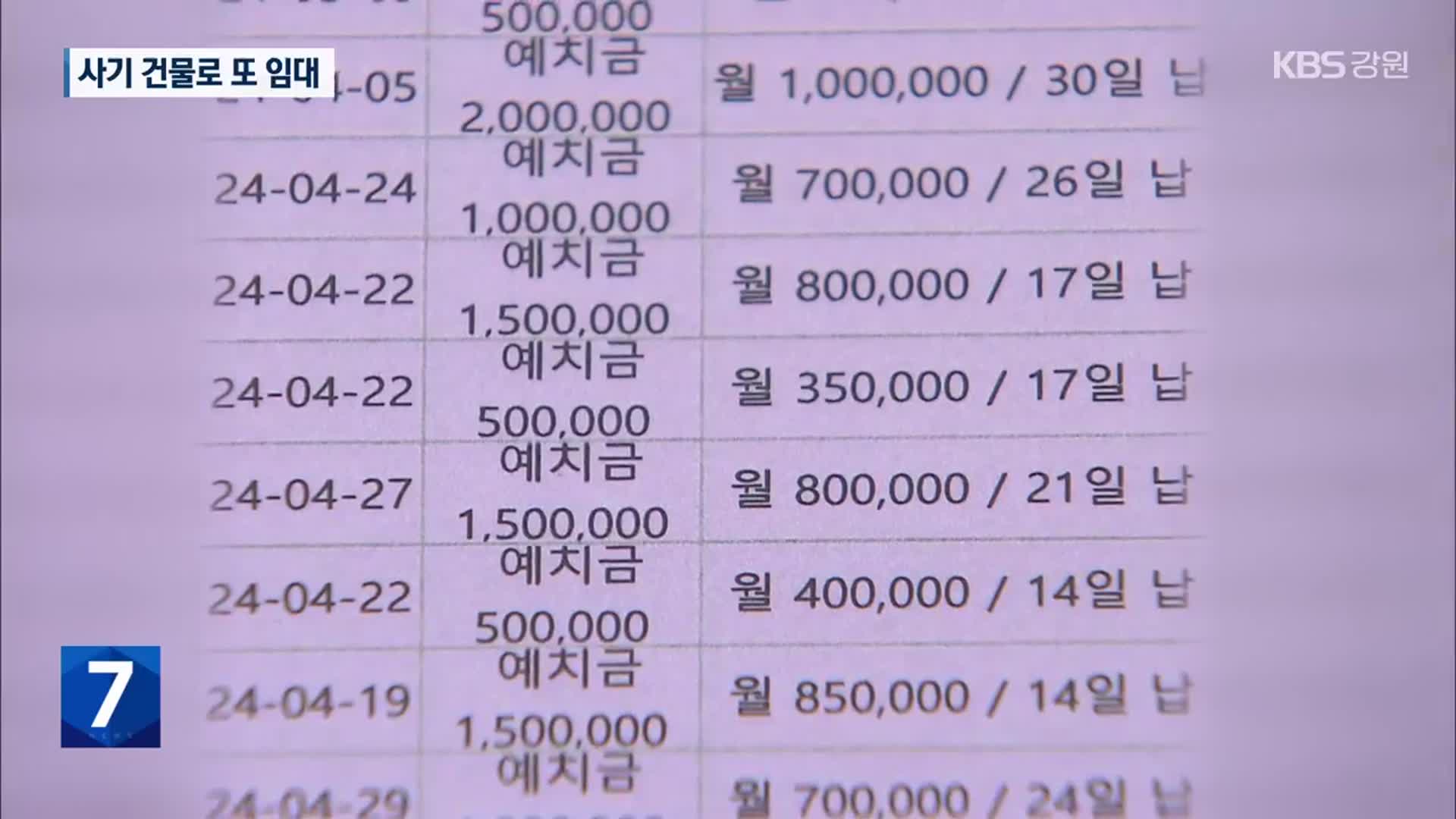 [집중취재] 800억 체납 임대인, 재판 중에도 370채 임대업