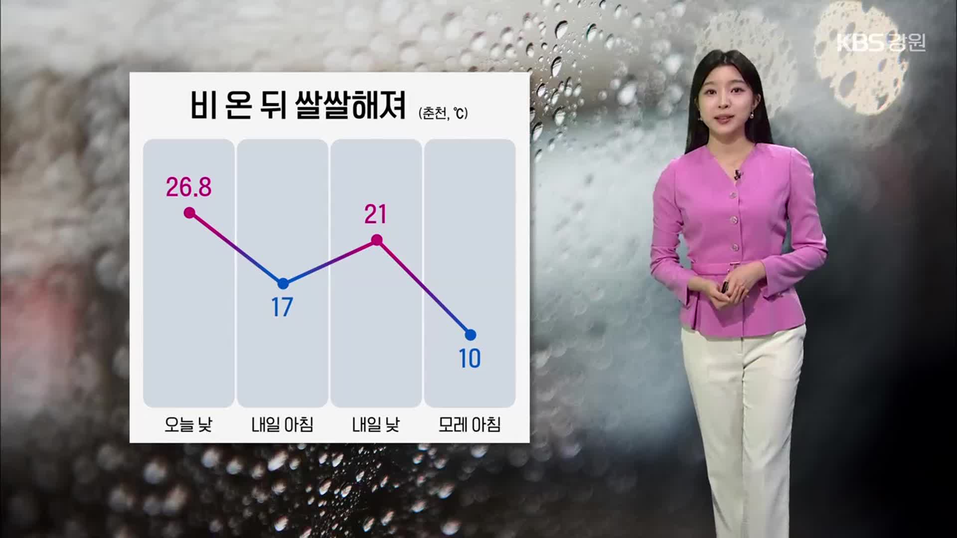 [날씨] 강원 비 온 뒤 쌀쌀해져…큰 일교차 유의