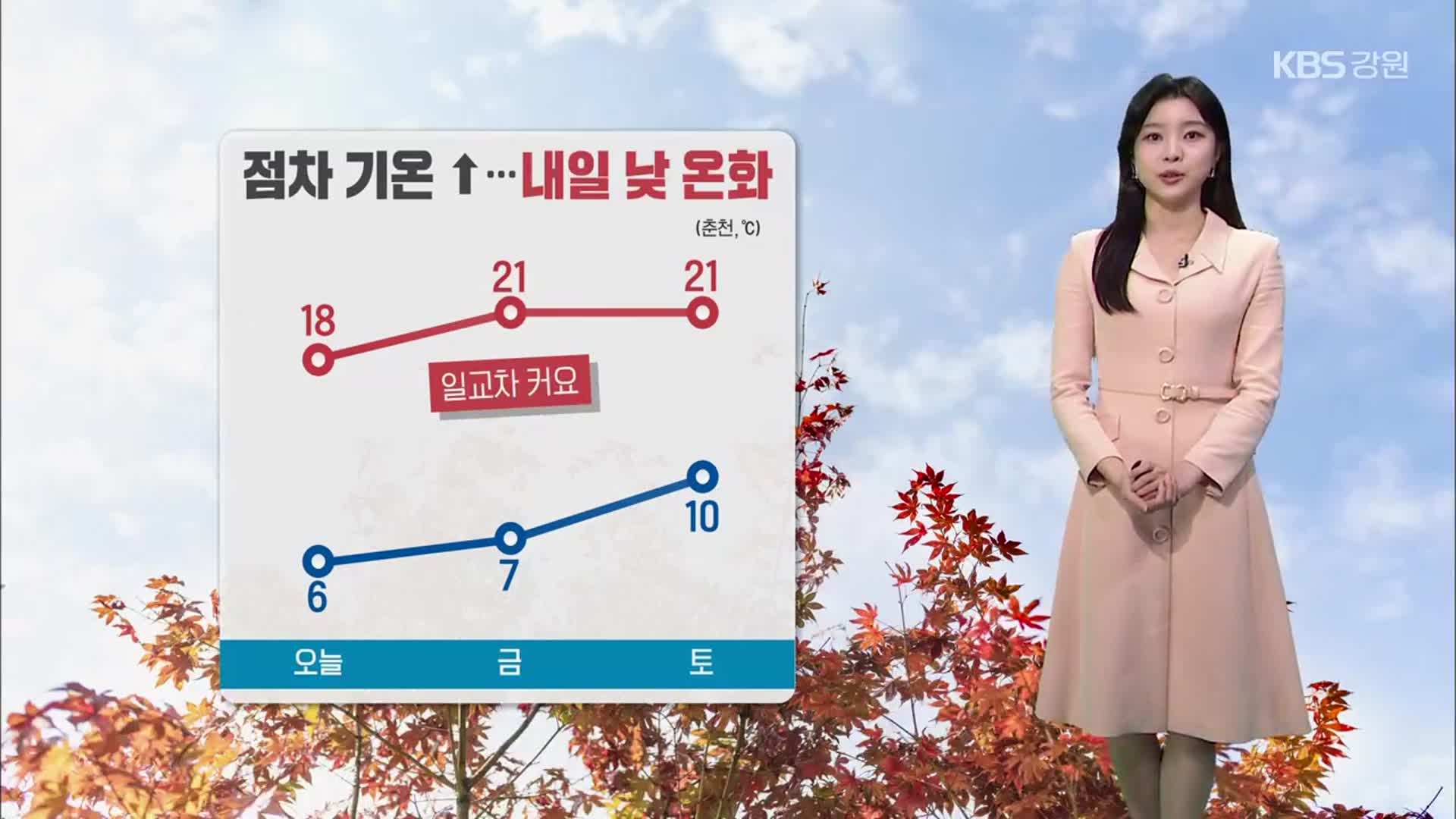 [날씨] 강원 내일 낮 온화…큰 일교차 주의