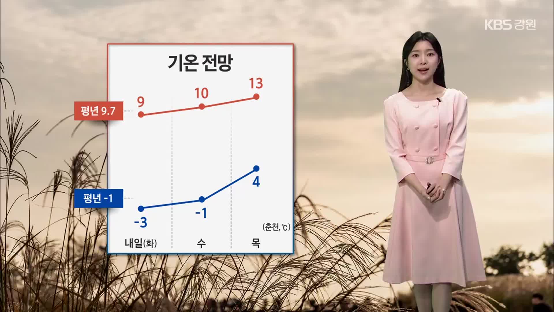 [날씨] 강원 내일 아침 영하권 추위…모레 낮부터 평년 기온