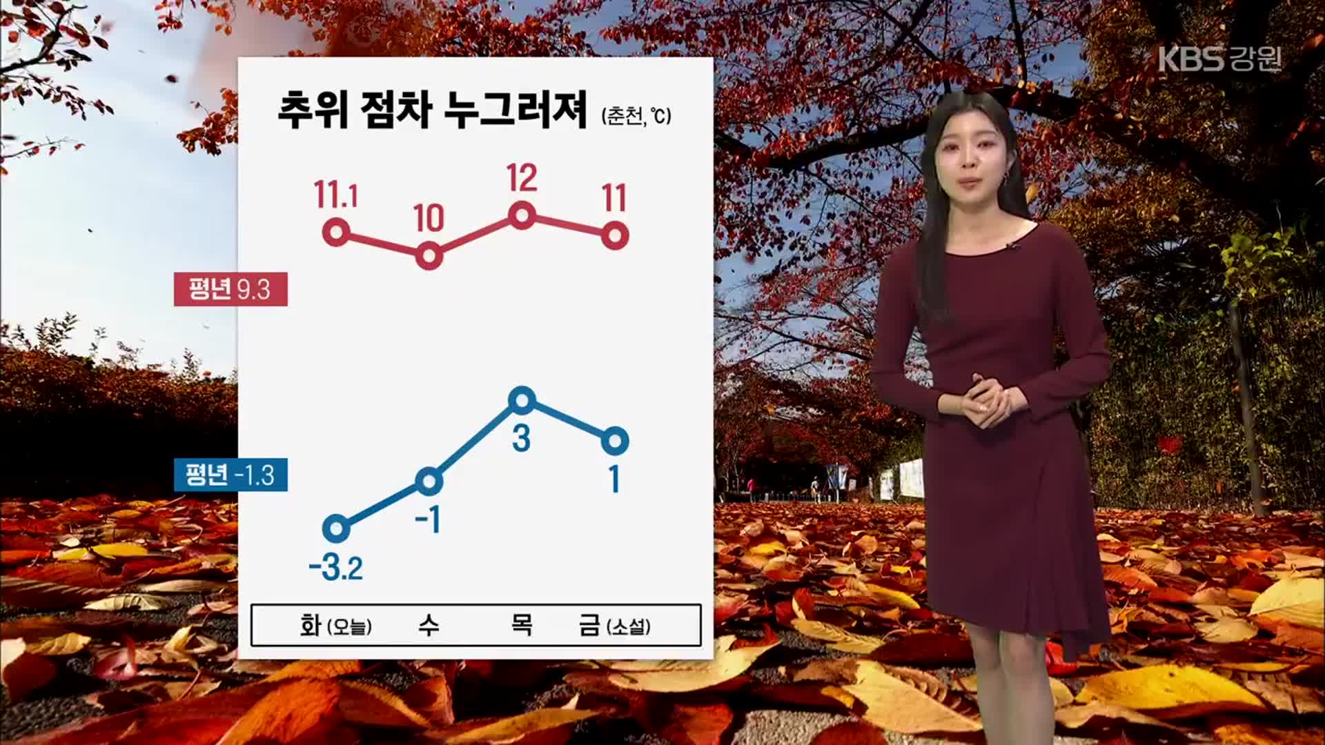 [날씨] 강원 추위 점차 누그러져…곳곳 서리·얼음