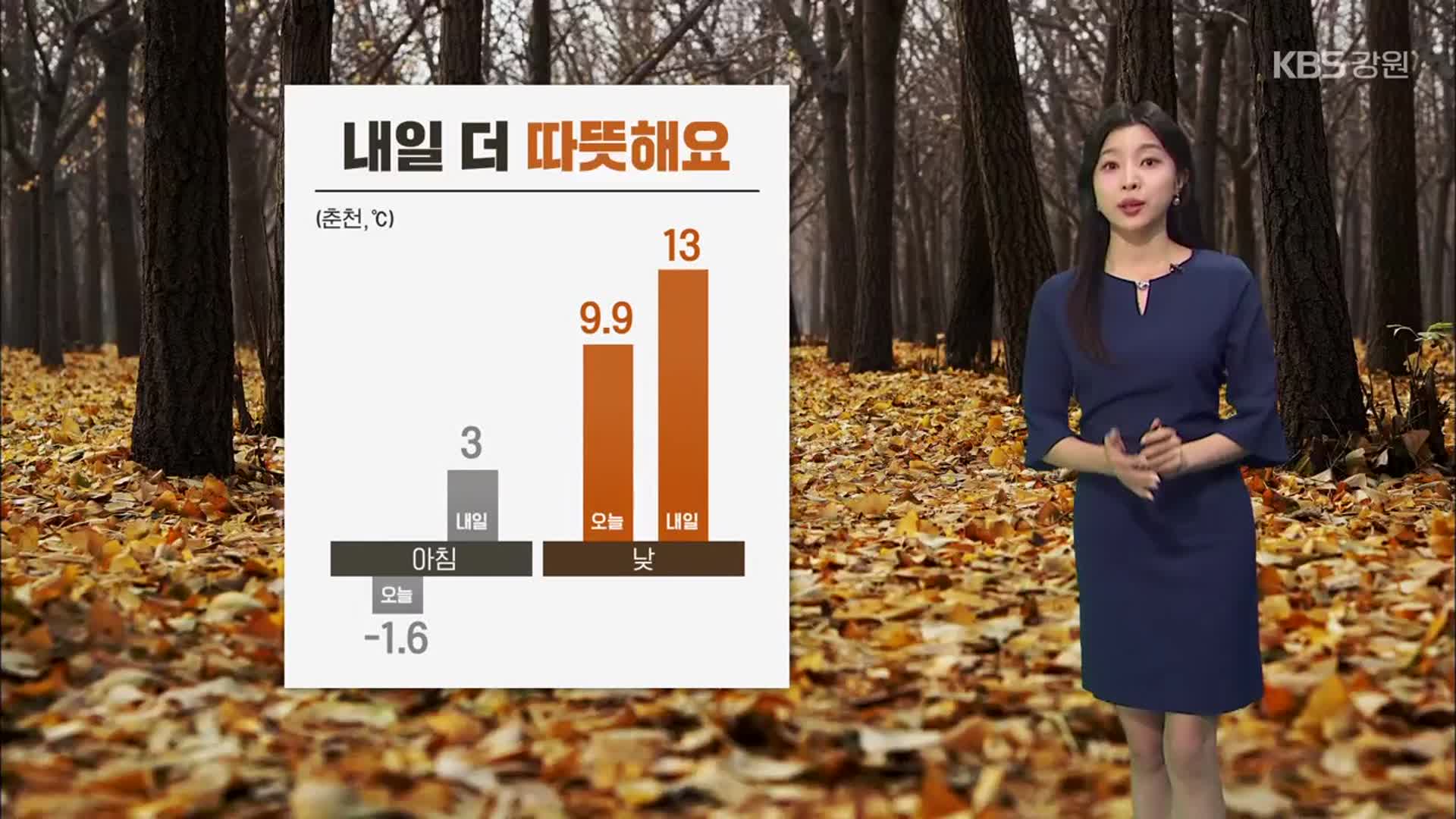 [날씨] 강원 추위 누그러져, 내일 더 따뜻해…영서 오전부터 가끔 비