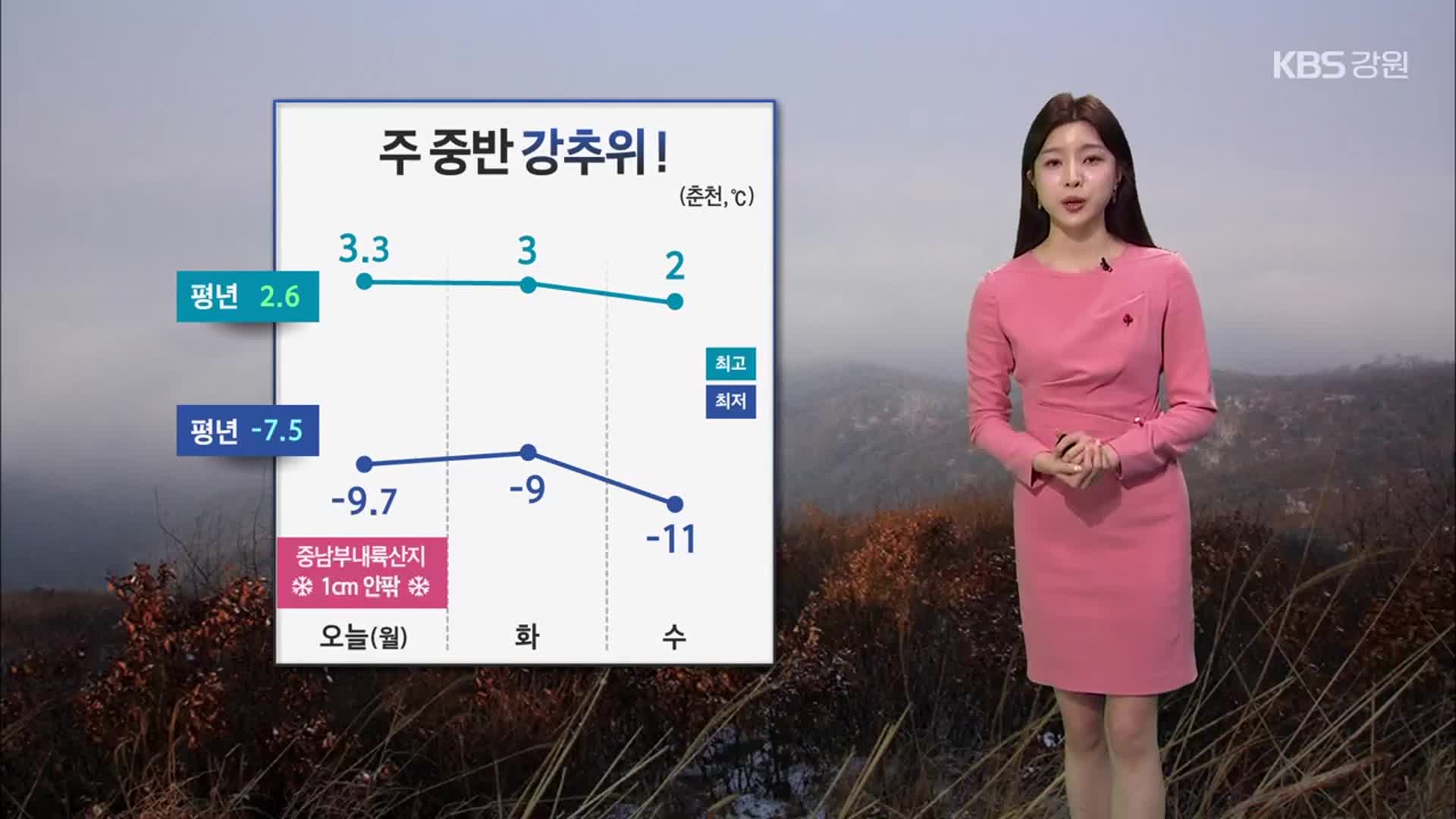 [날씨] 강원 이번주 영하권 추위…영동 강풍 동반 건조특보