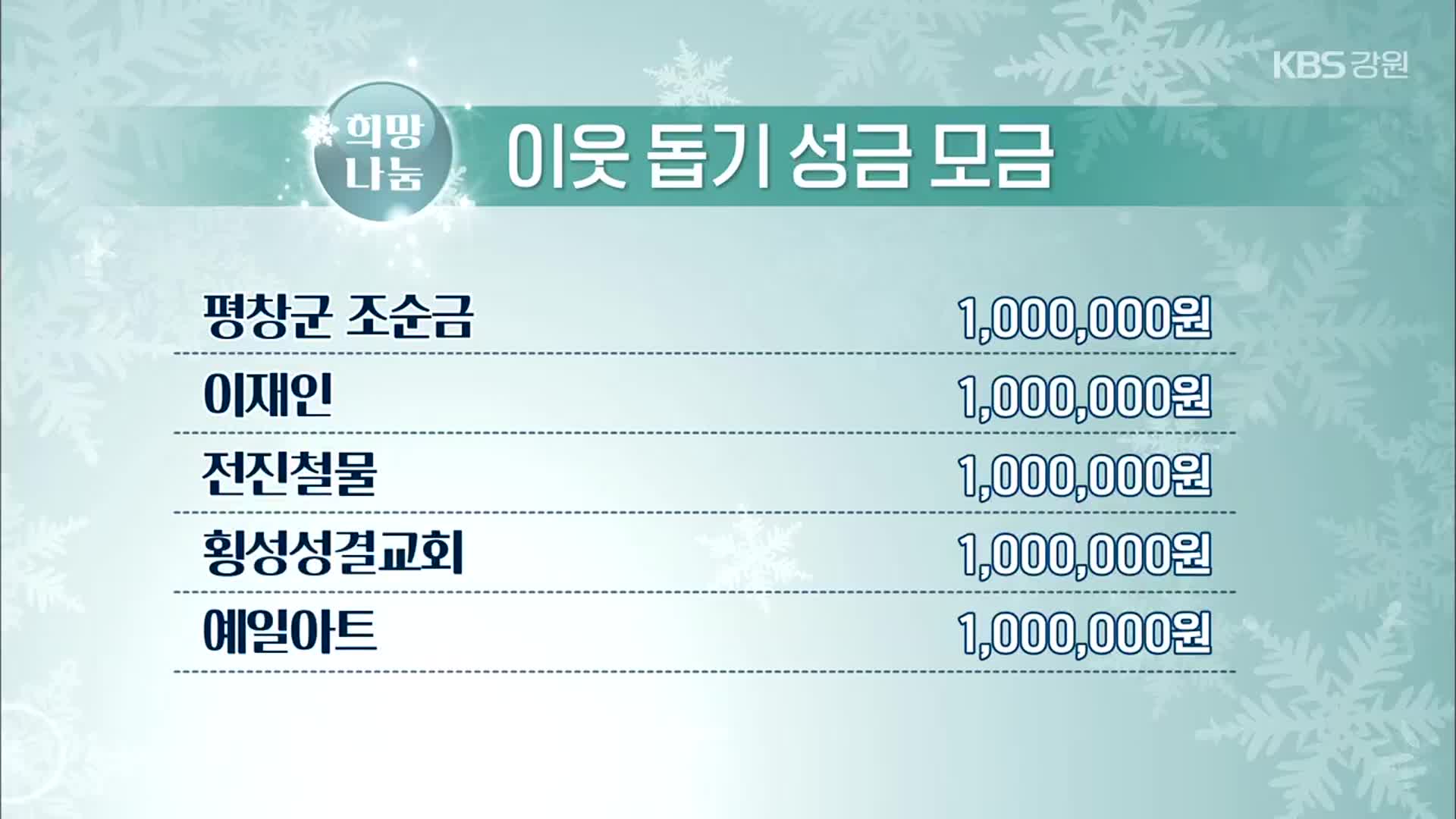 희망 2025 나눔 캠페인 이웃 돕기 성금 모금