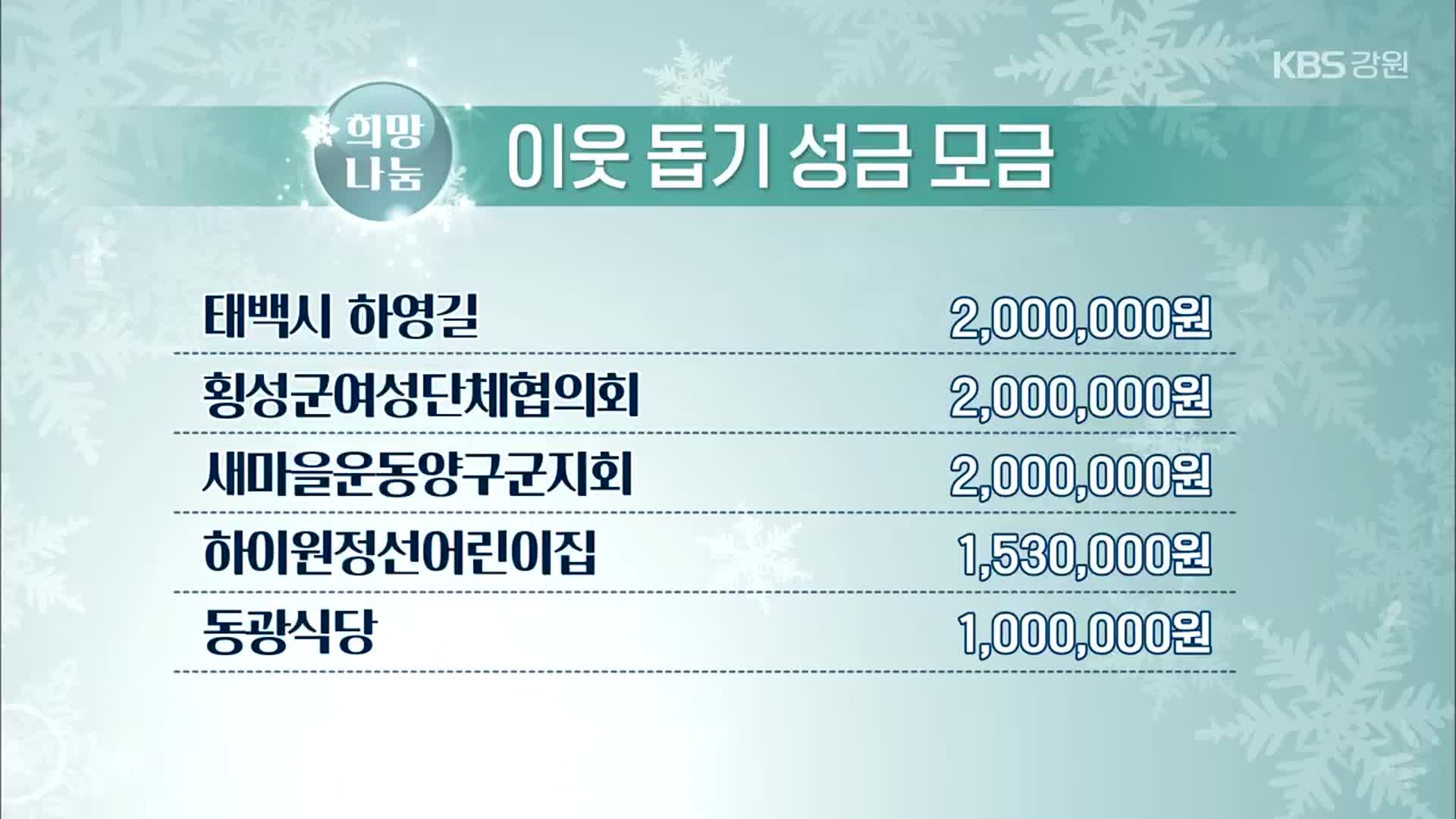 희망 2025 나눔 캠페인 이웃 돕기 성금 모금