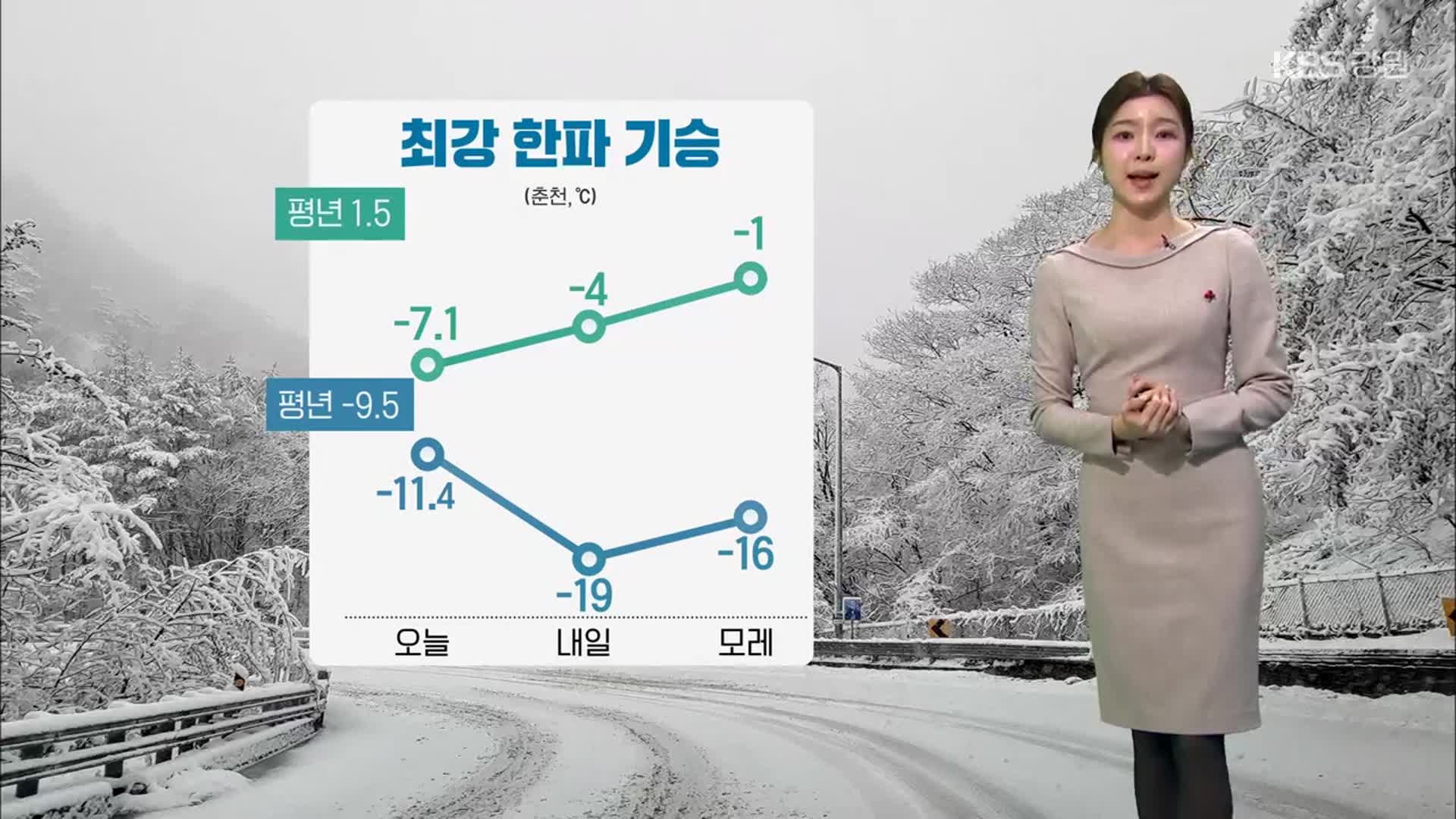 [날씨] 강원 최강 한파 기승…춘천 내일 아침 영하 19도