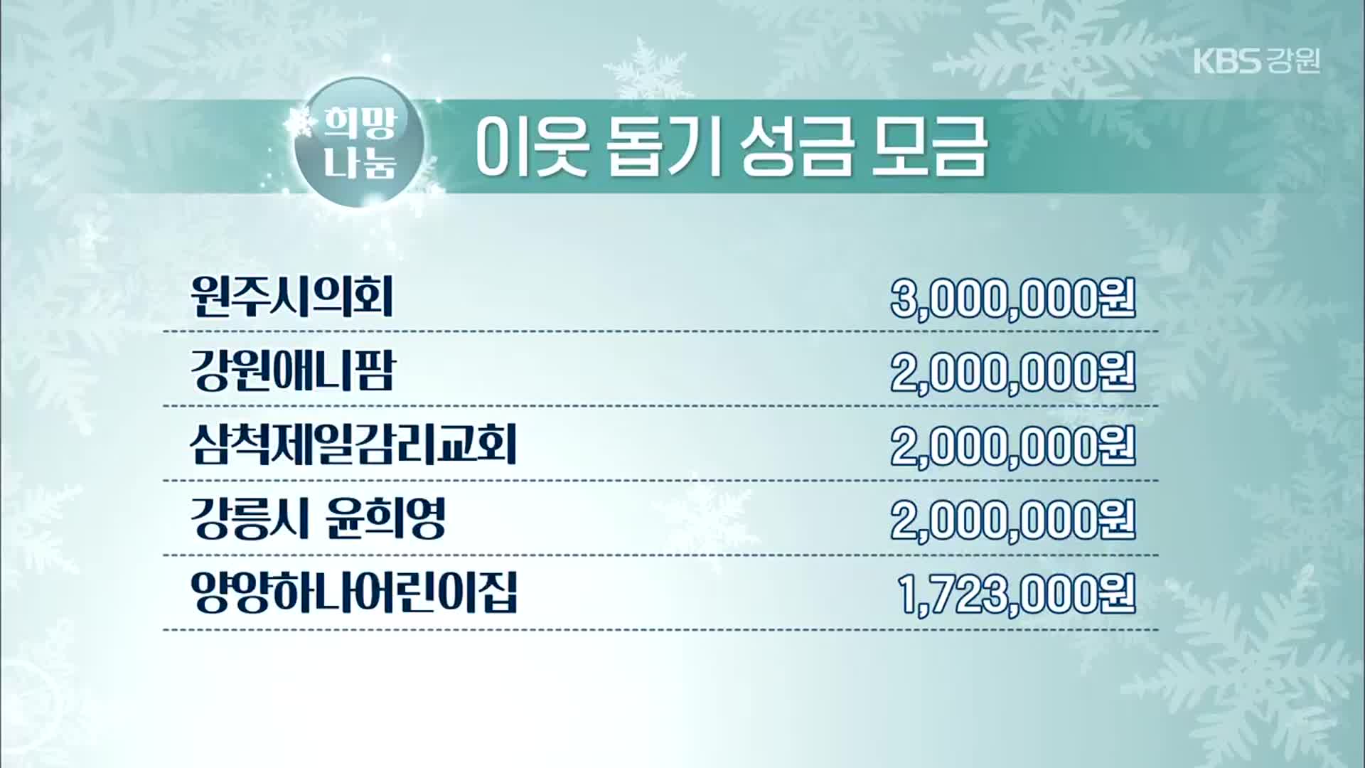 희망 2025 나눔 캠페인 이웃 돕기 성금 모금
