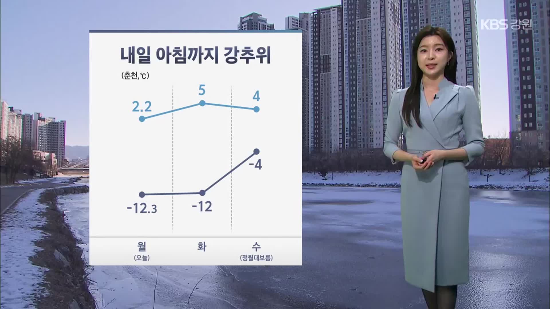 [날씨] 강원 내일 아침까지 강추위…동해안 ‘건조경보’