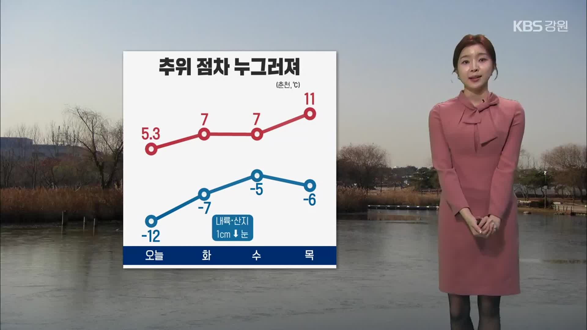 [날씨] 강원 추위 점차 누그러져…내일 낮 7도