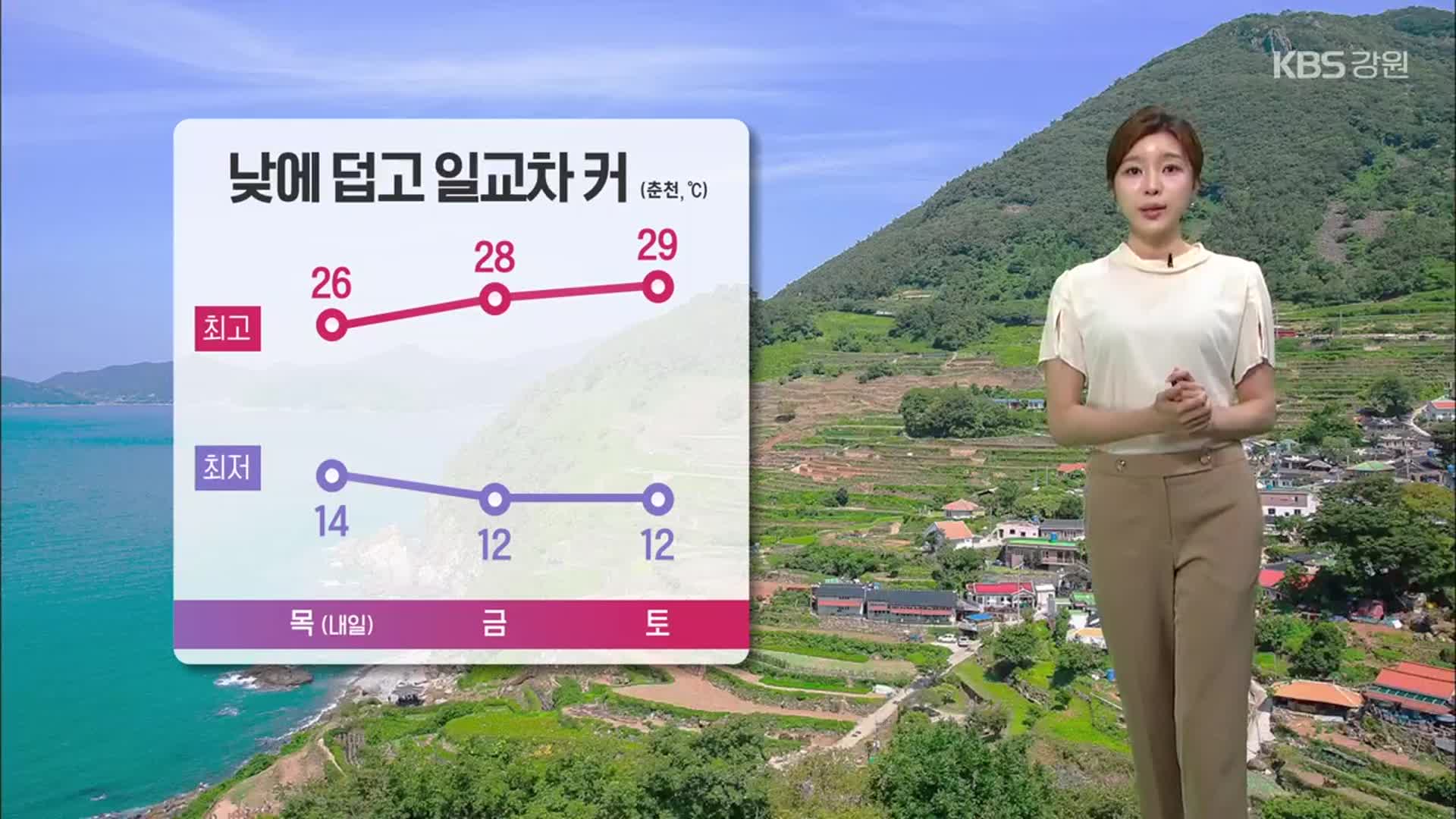 [날씨] 강원 낮 더위, 일교차 커…내륙·산지 ‘소나기’