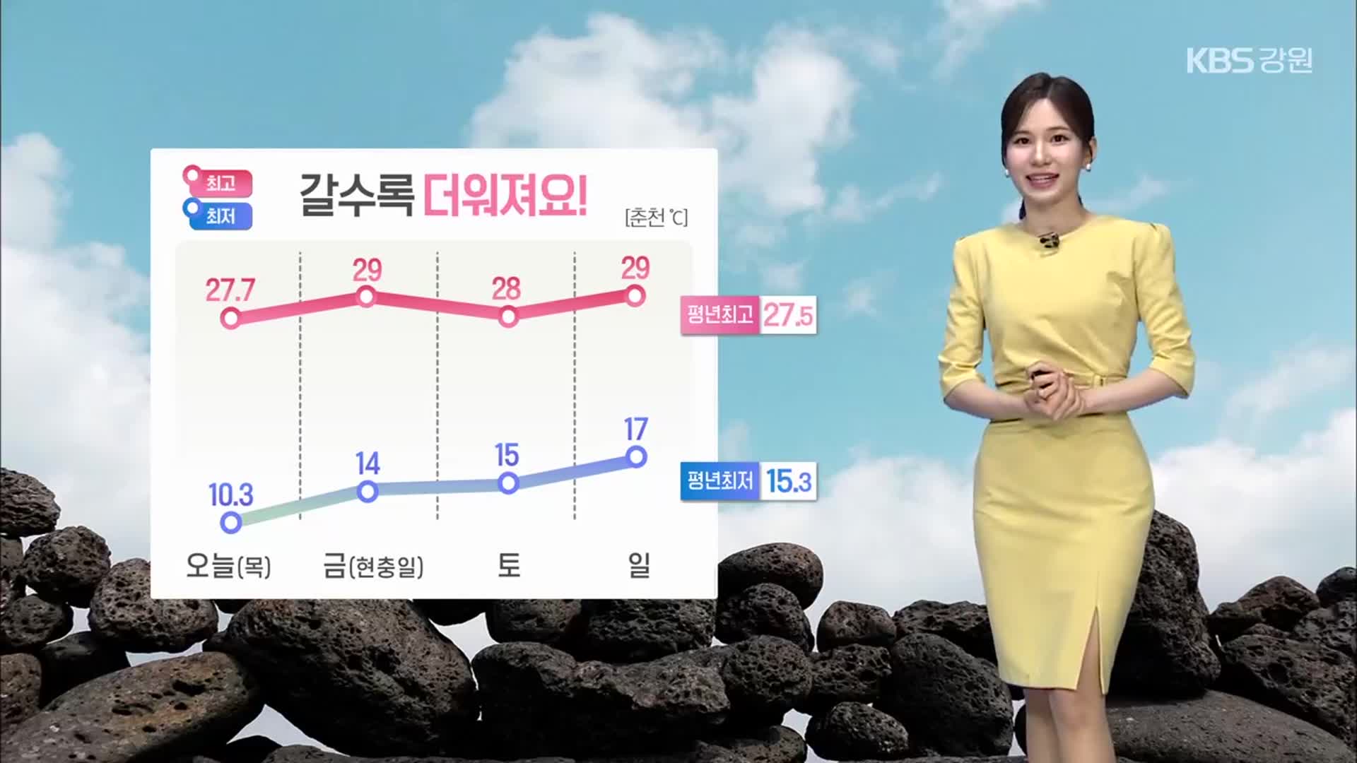 [날씨] 강원 당분간 낮 더위 기승…큰 일교차 주의!