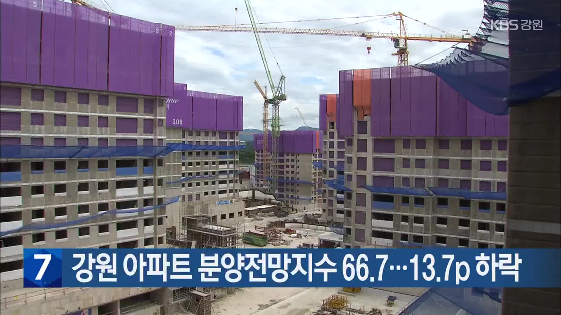 강원 아파트 분양전망지수 66.7…13.7p 하락