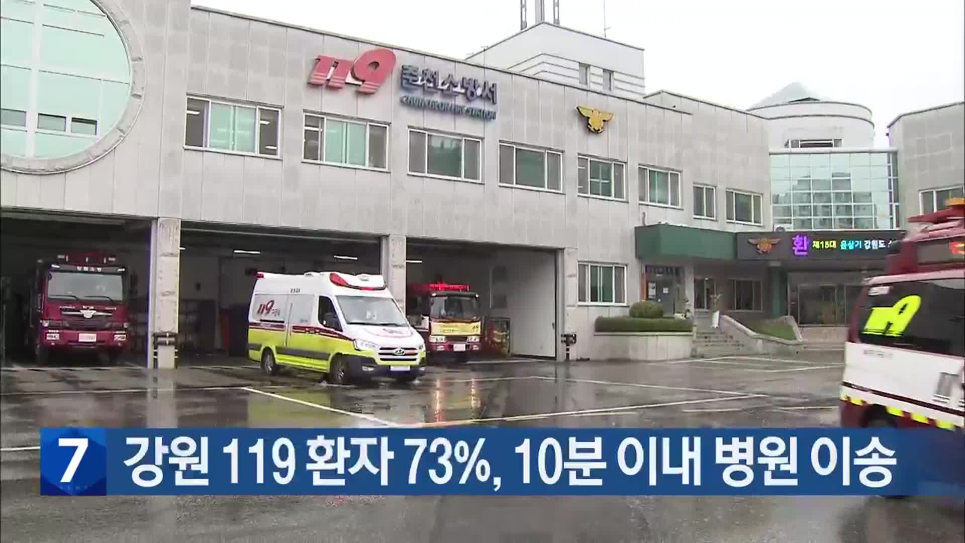 강원 119 환자의 73%, 10분 이내 병원 이송
