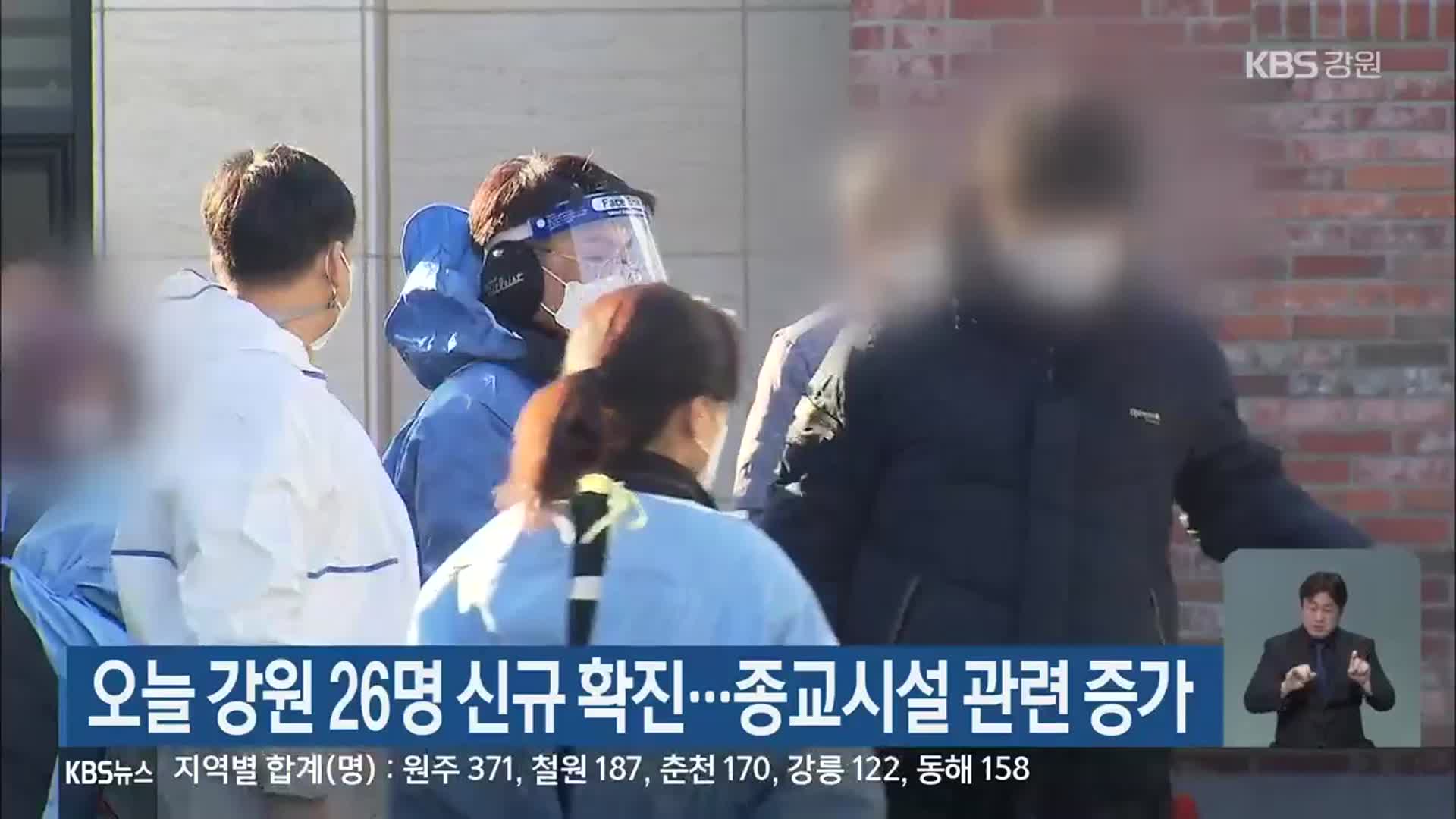 오늘 강원 26명 신규 확진…종교시설 관련 증가
