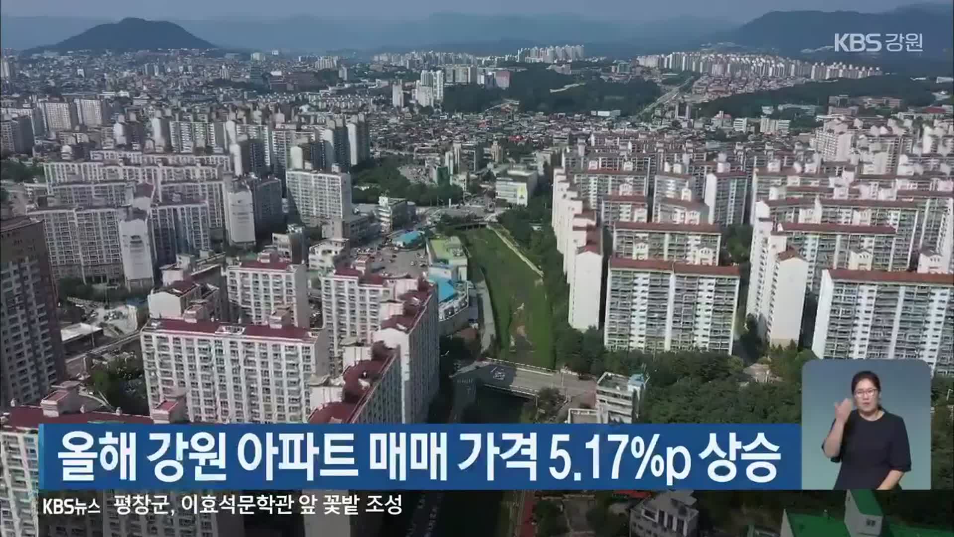 올해 강원 아파트 매매 가격 5.17%p 상승