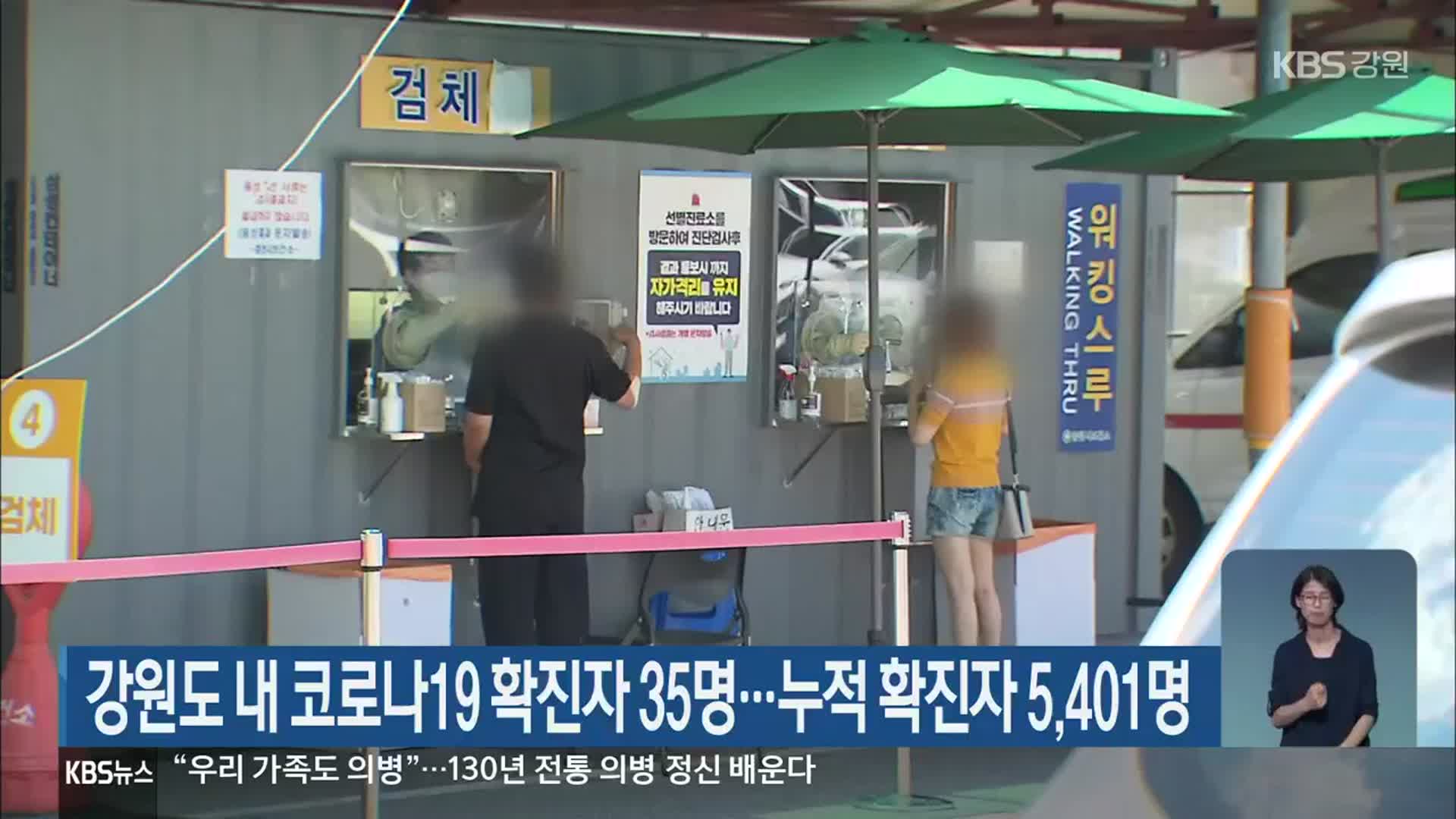 강원도 내 코로나19 확진자 35명…누적 확진자 5,401명