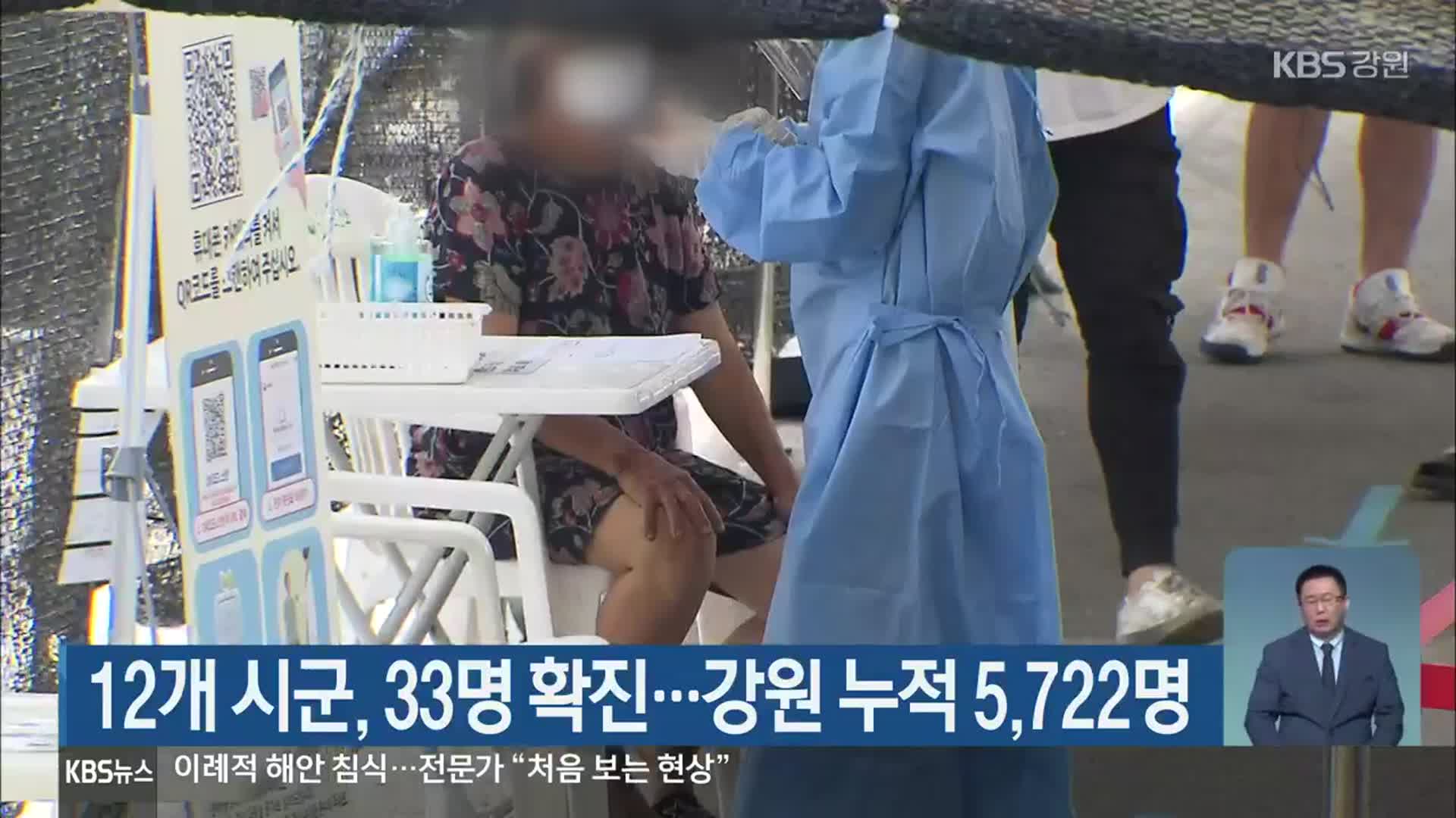 12개 시군, 33명 확진…강원 누적 5,722명