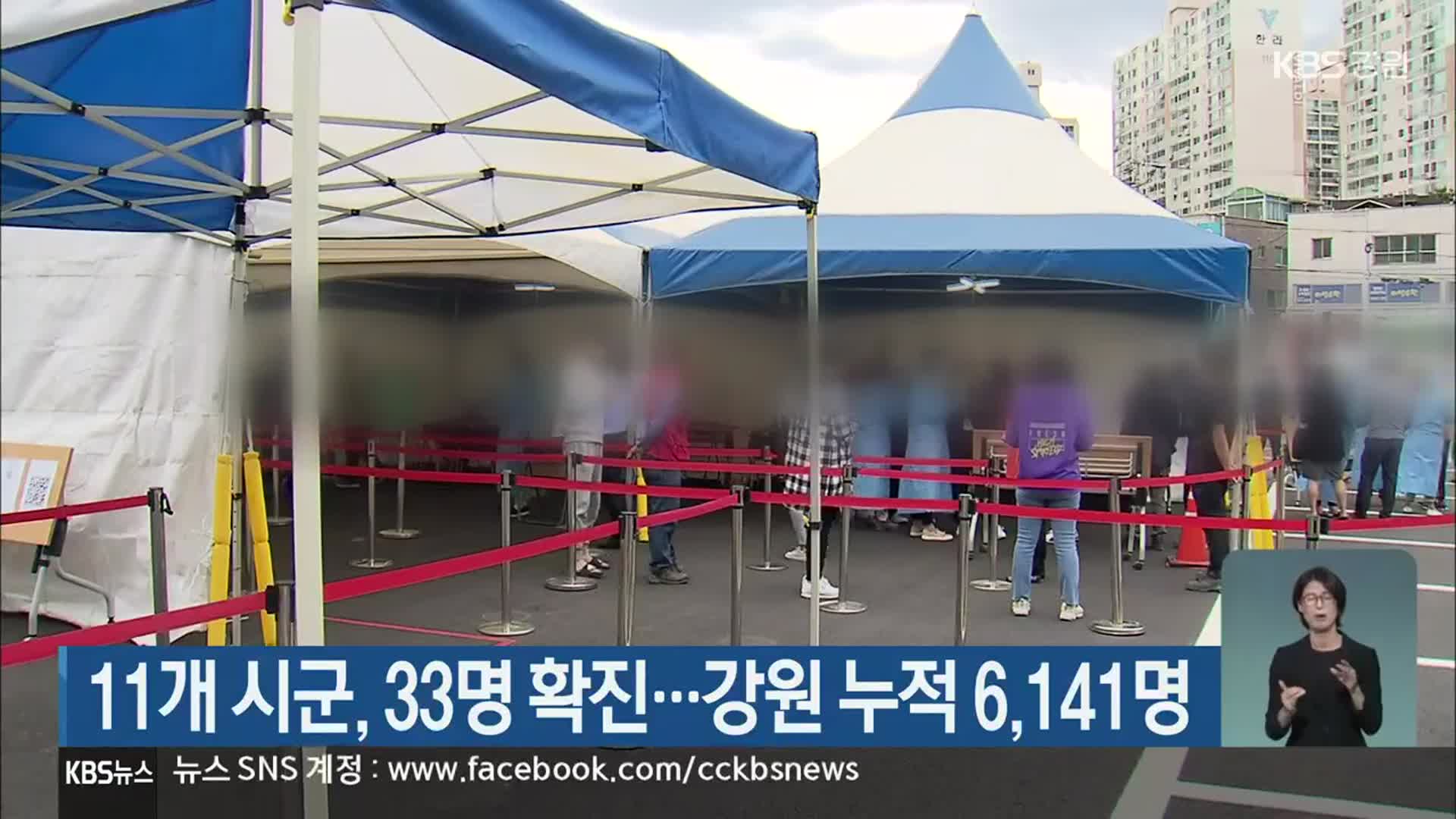 11개 시군, 33명 확진…강원 누적 6,141명