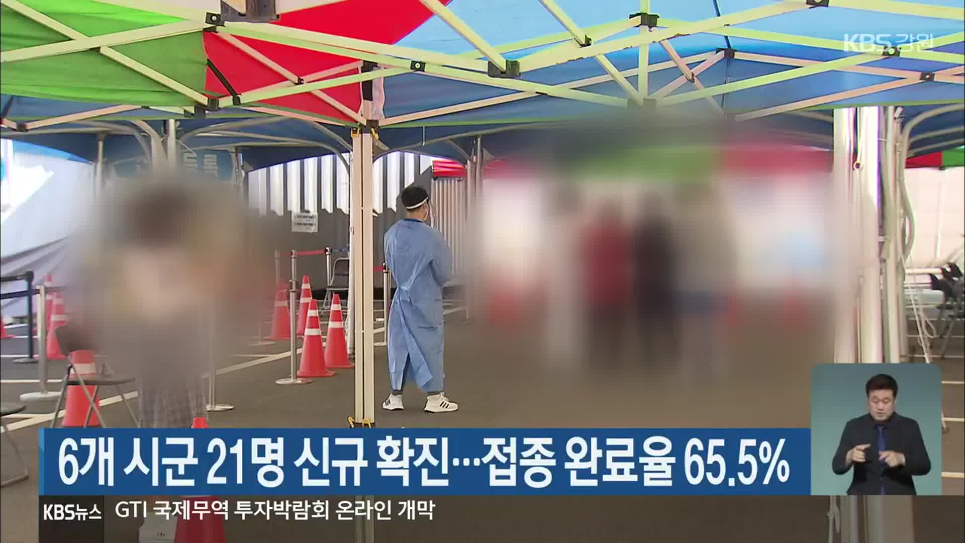 강원 6개 시군, 21명 신규 확진…접종 완료율 65.5%