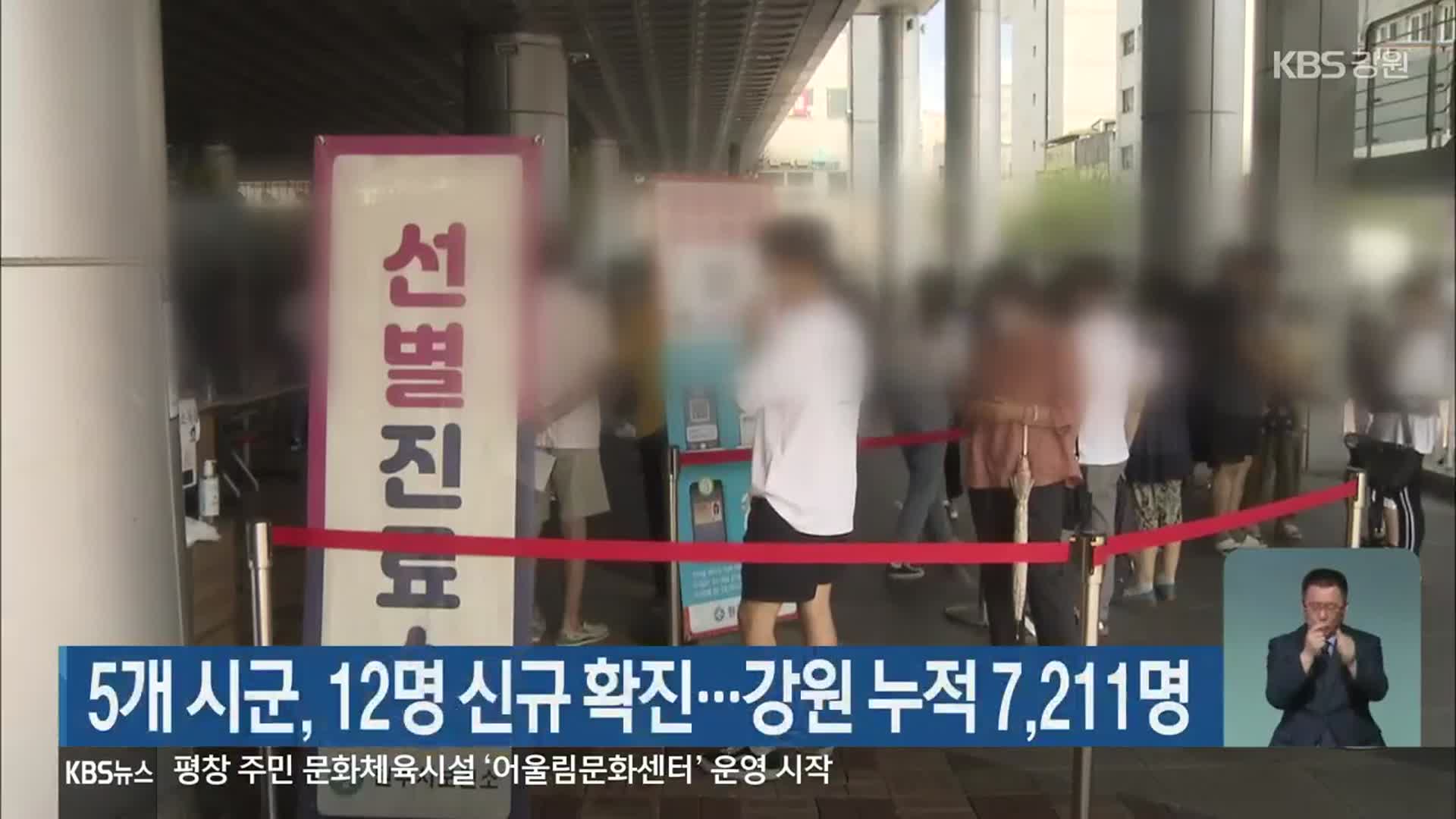 5개 시군, 12명 신규 확진…강원 누적 7,211명