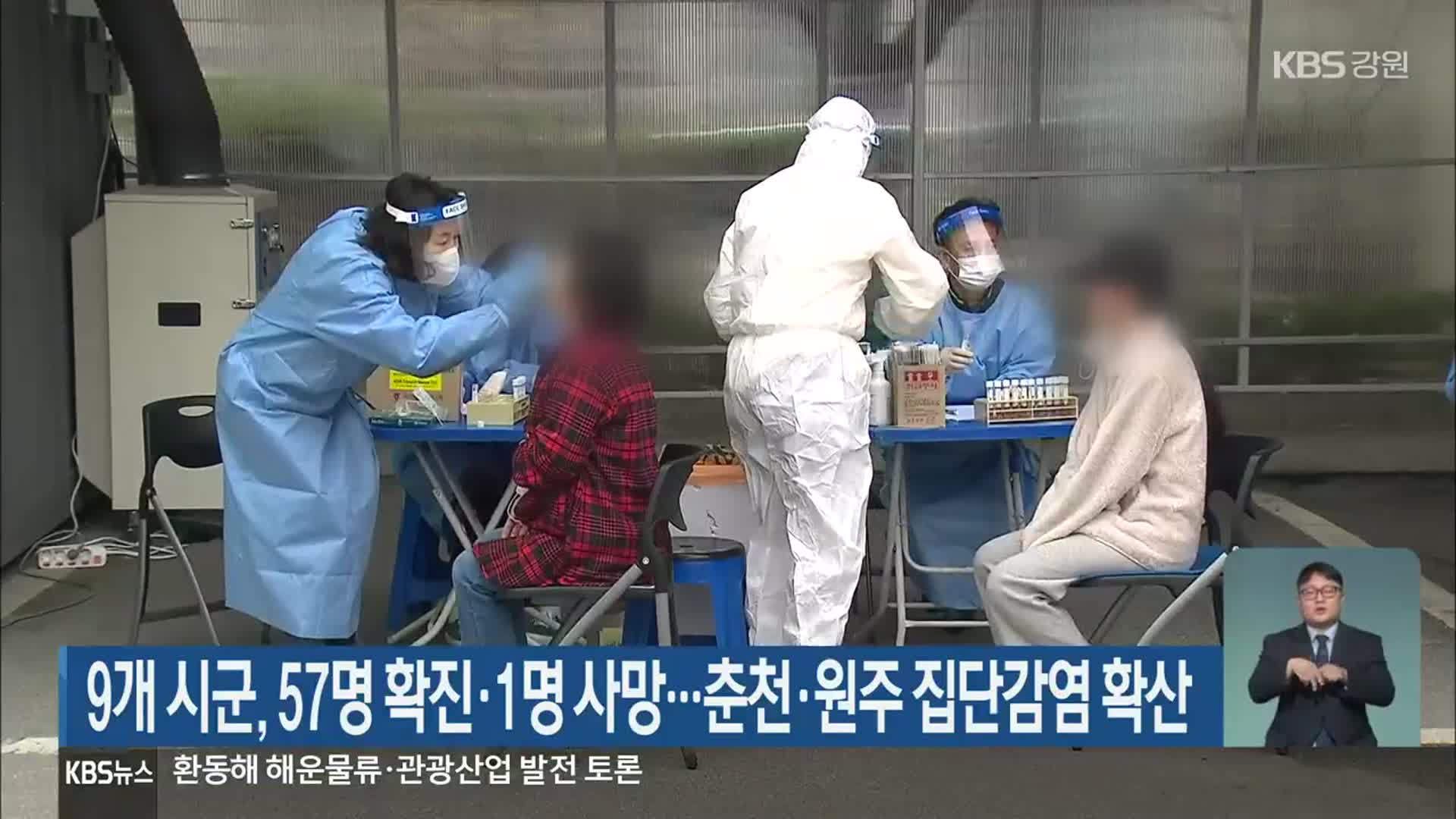 강원 9개 시군, 57명 확진·1명 사망…춘천·원주 집단감염 확산