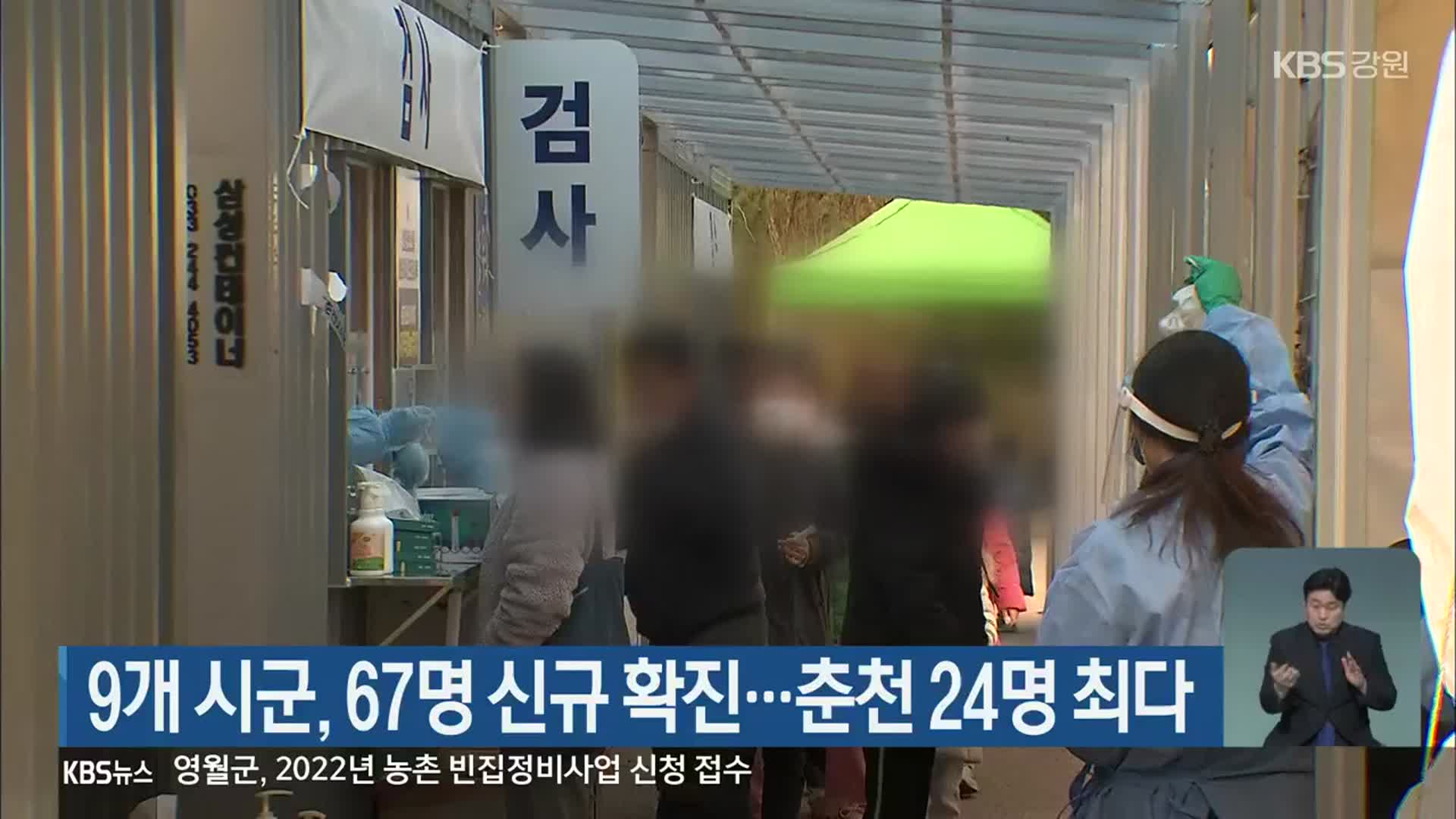 강원 9개 시군, 67명 신규 확진…춘천 24명 최다