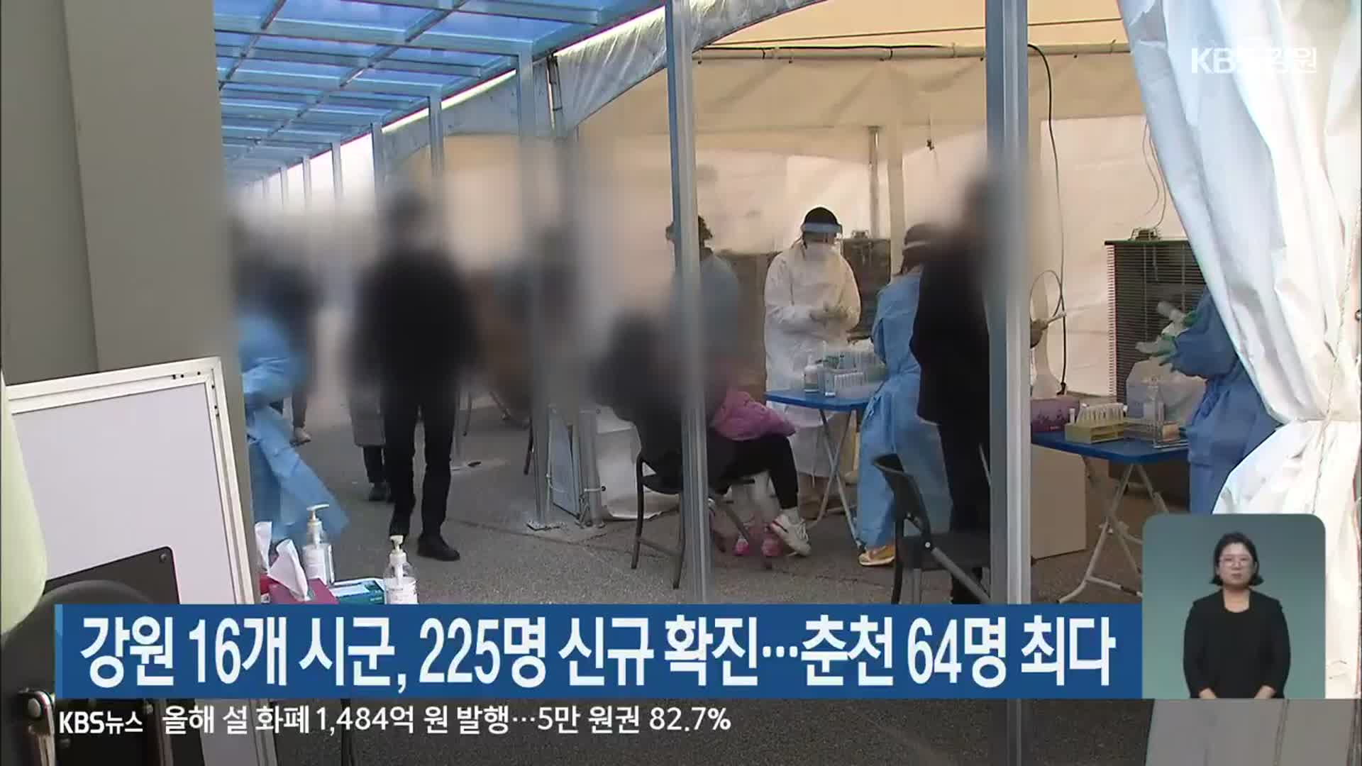 강원 16개 시군, 225명 신규 확진…춘천 64명 최다